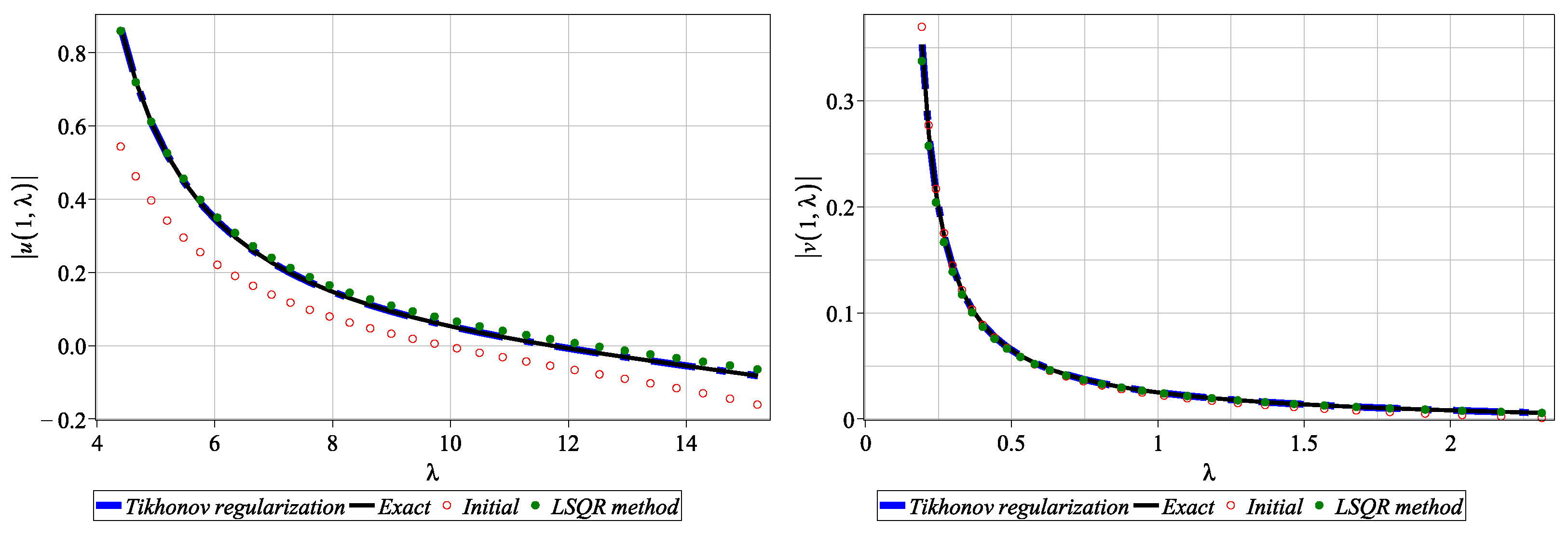 Axioms 12 00912 g015