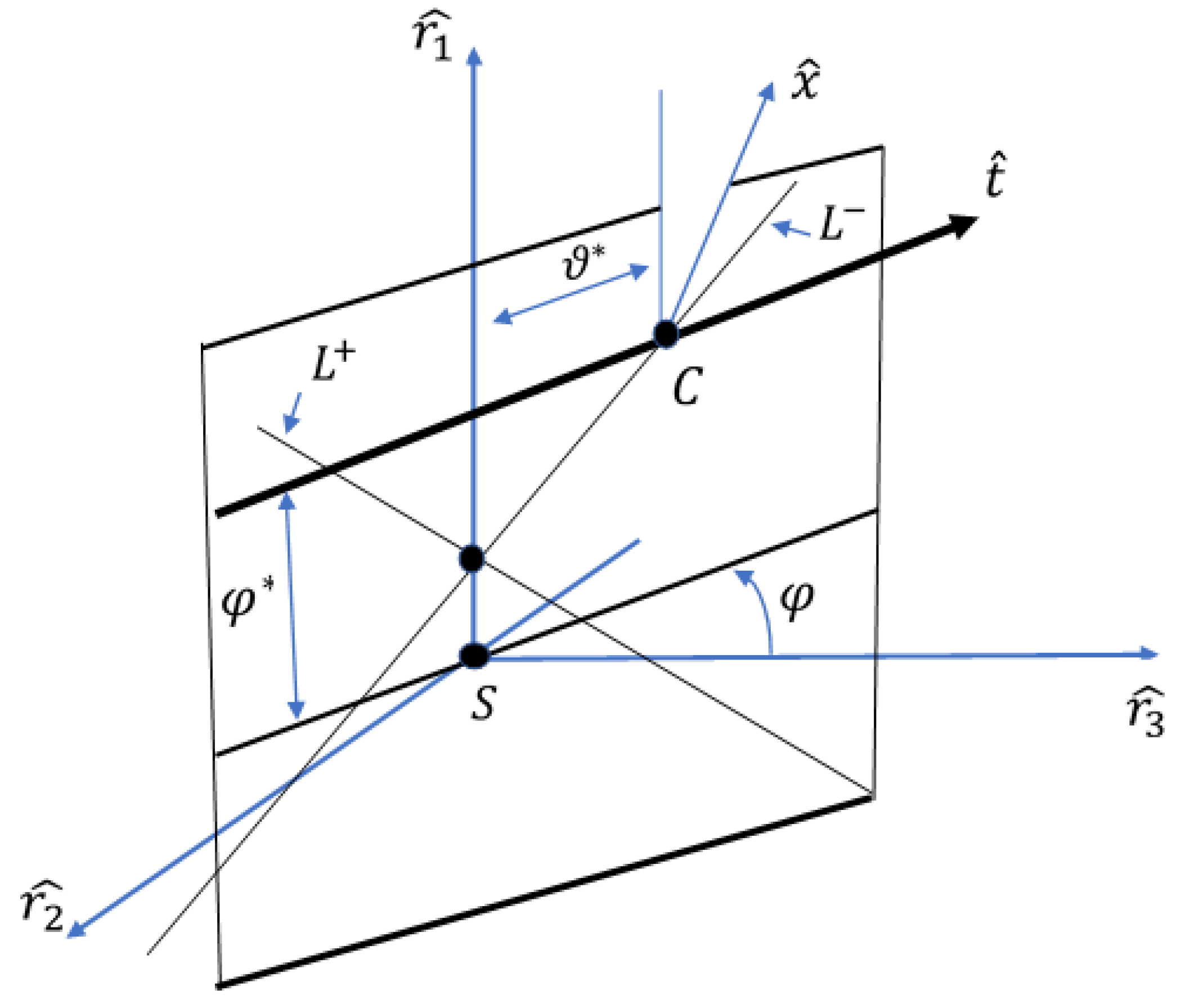 Axioms 12 00915 g008 Axioms 12 00915 g008