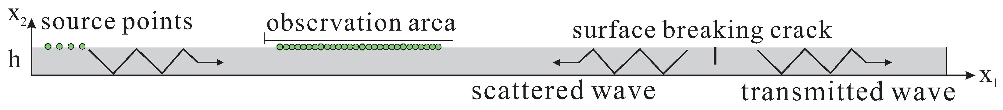 Axioms 12 00920 g001 Axioms 12 00920 g001