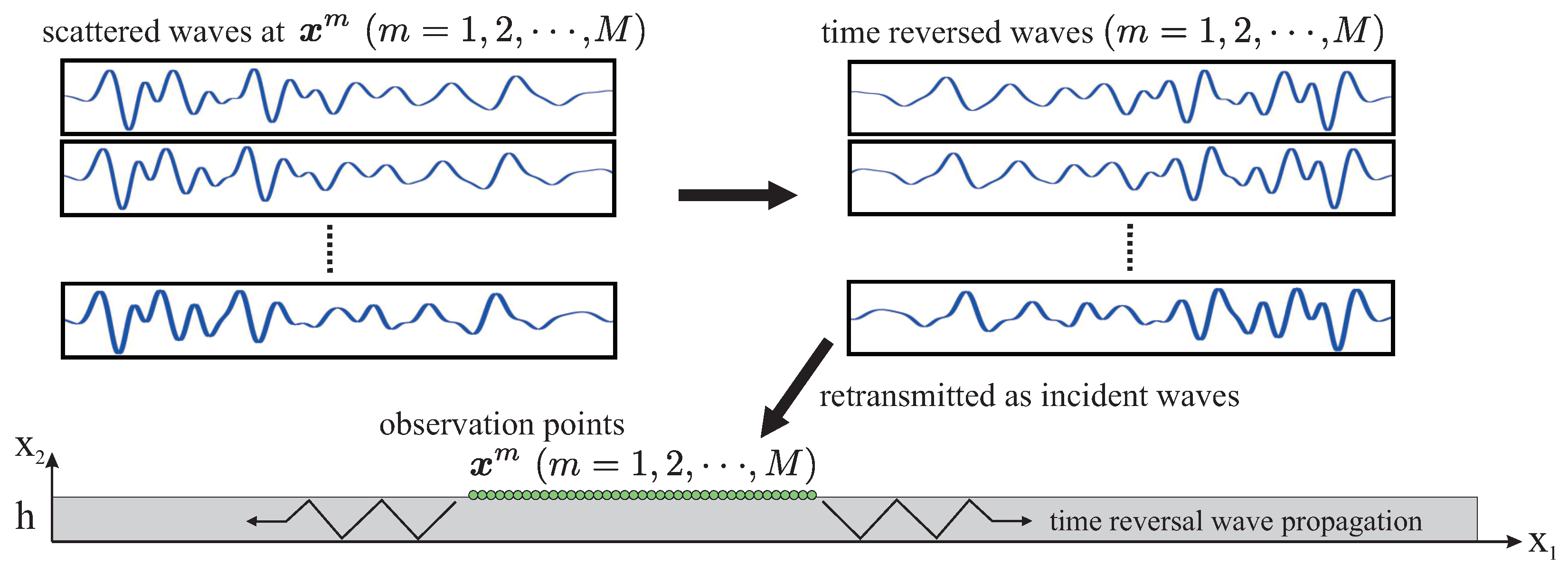Axioms 12 00920 g002 Axioms 12 00920 g002