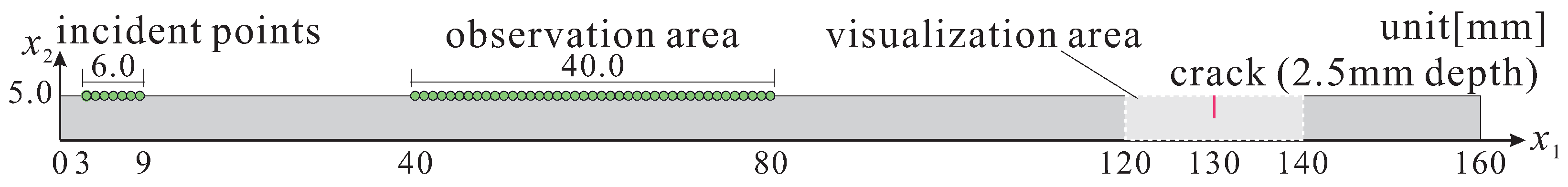 Axioms 12 00920 g004 Axioms 12 00920 g004