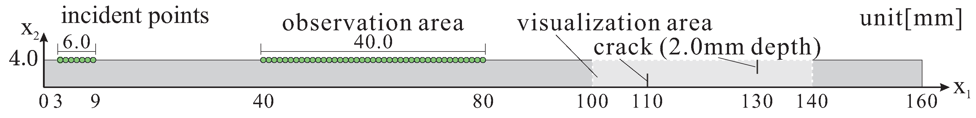 Axioms 12 00920 g008 Axioms 12 00920 g008