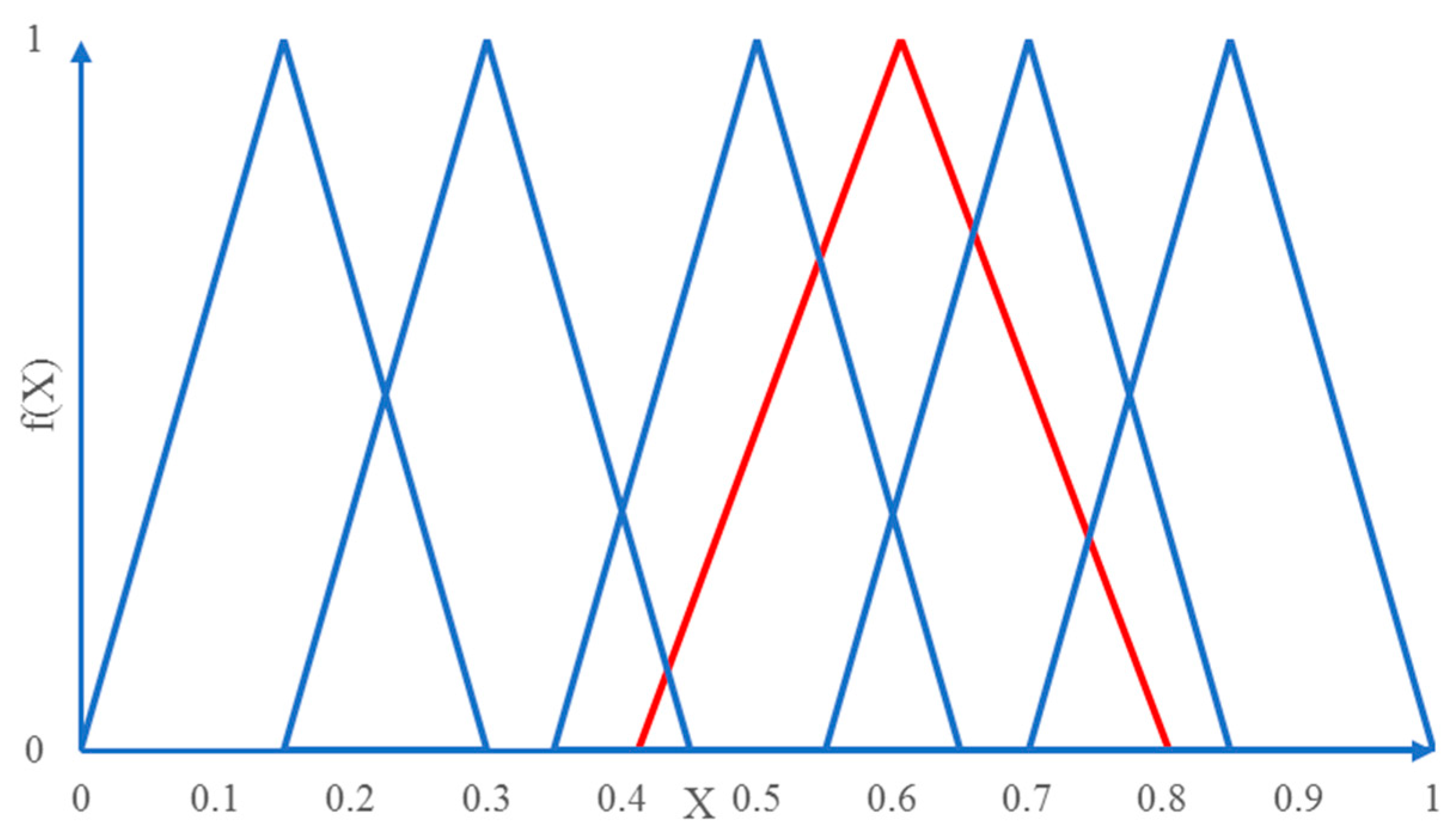 Axioms 12 00921 g005