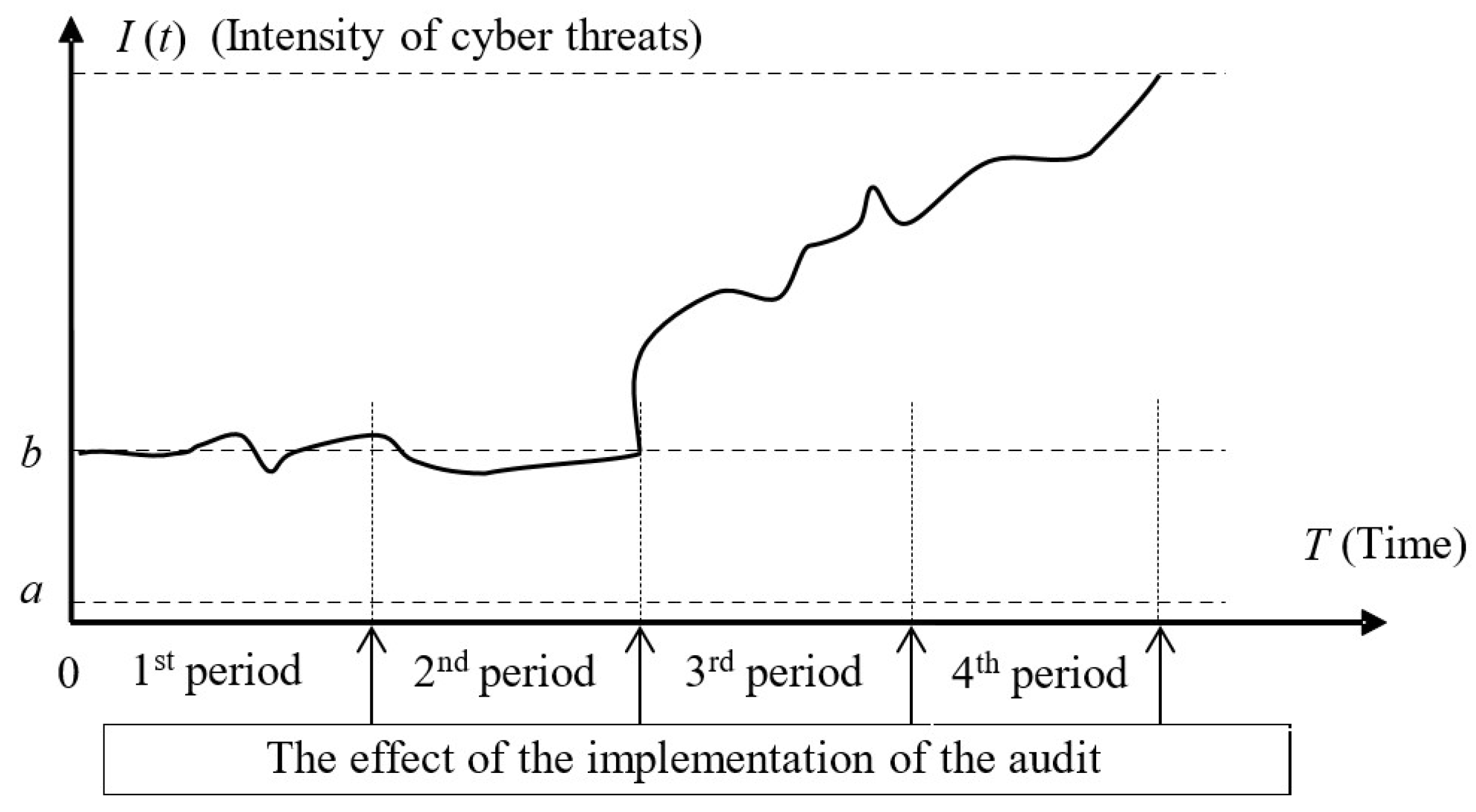 Axioms 12 00924 g003