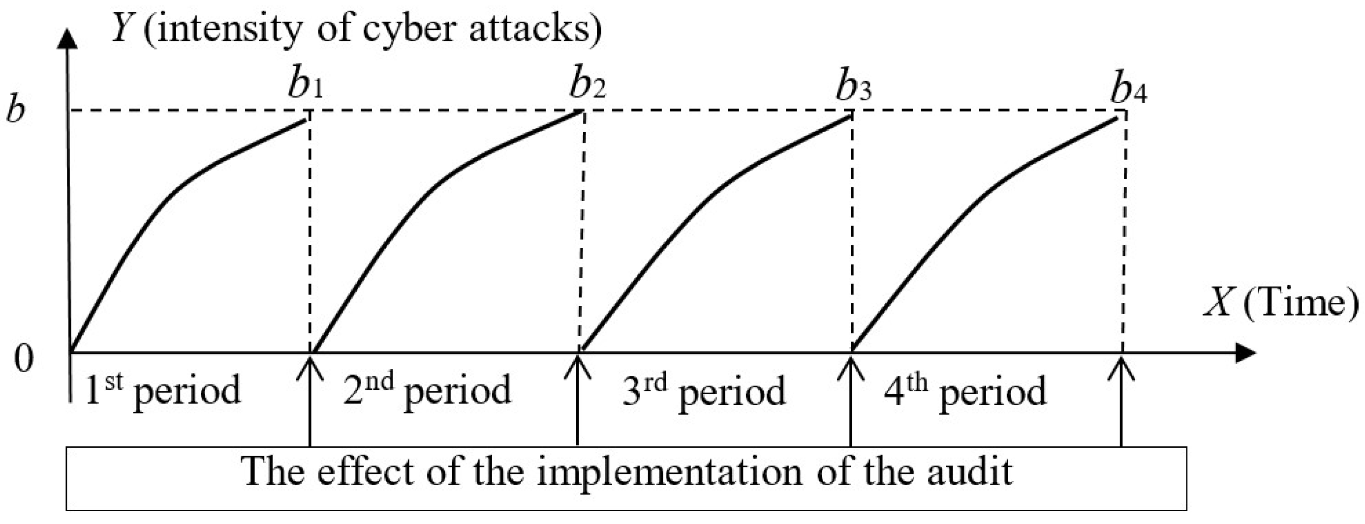 Axioms 12 00924 g005