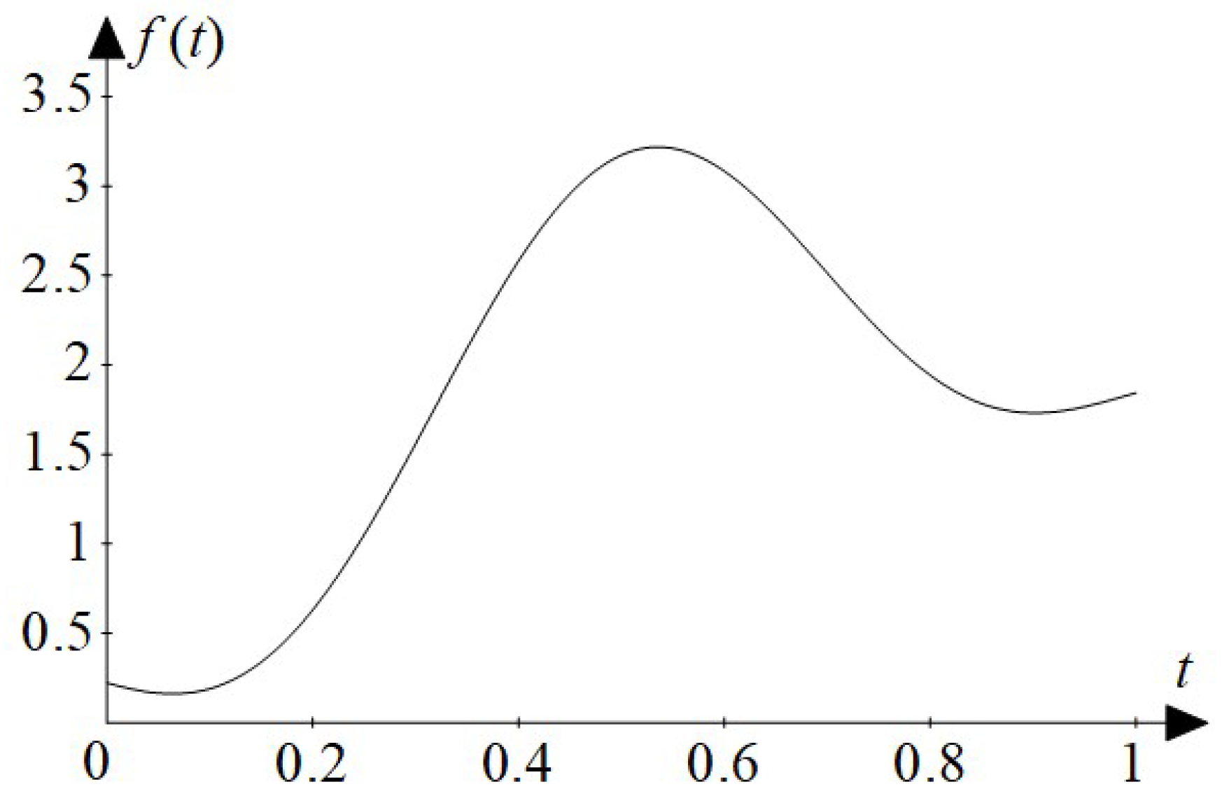 Axioms 12 00924 g008