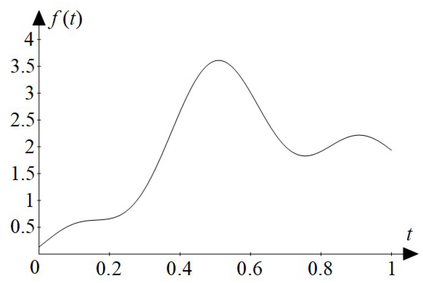 Axioms 12 00924 g009