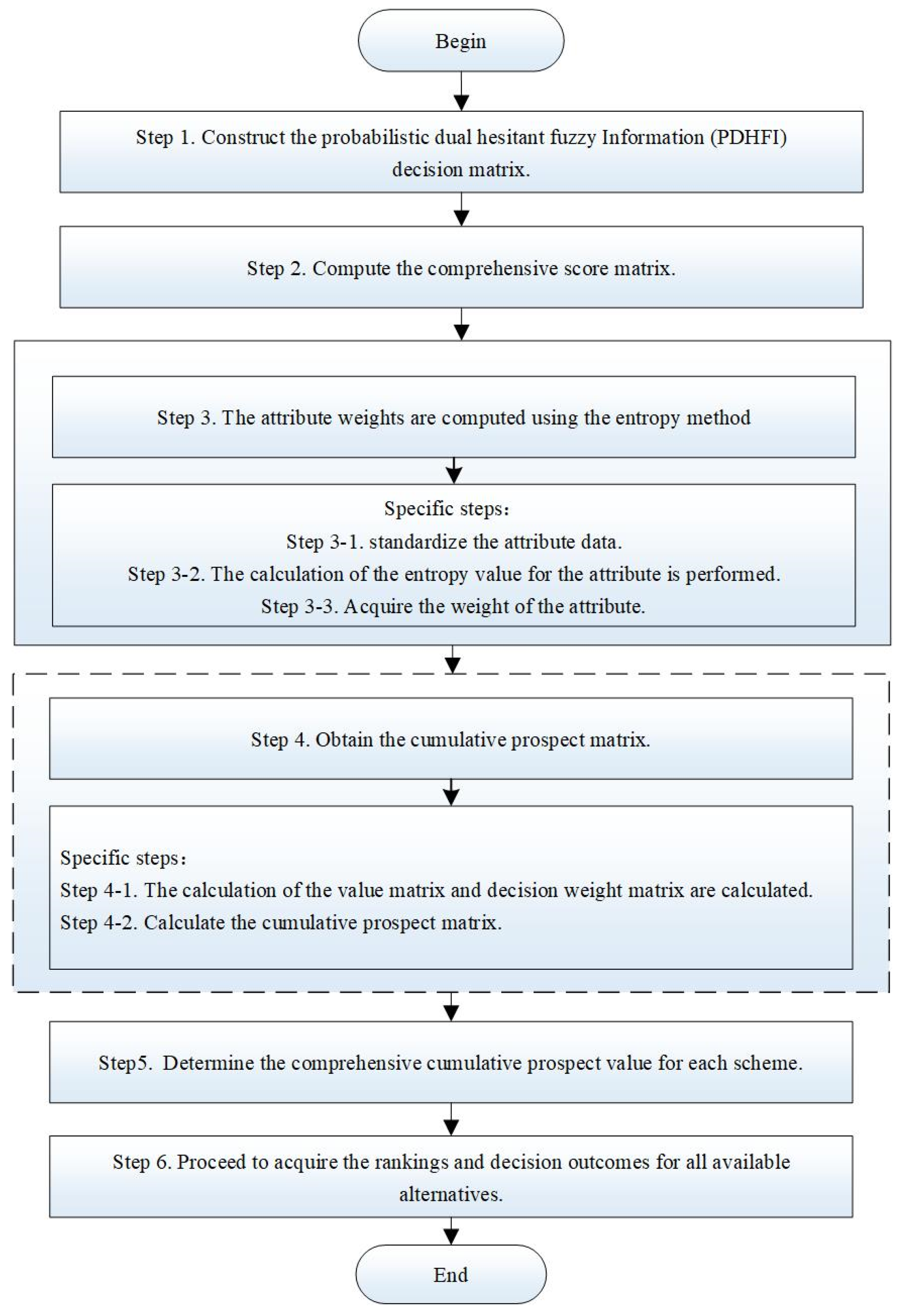 Axioms 12 00925 g002