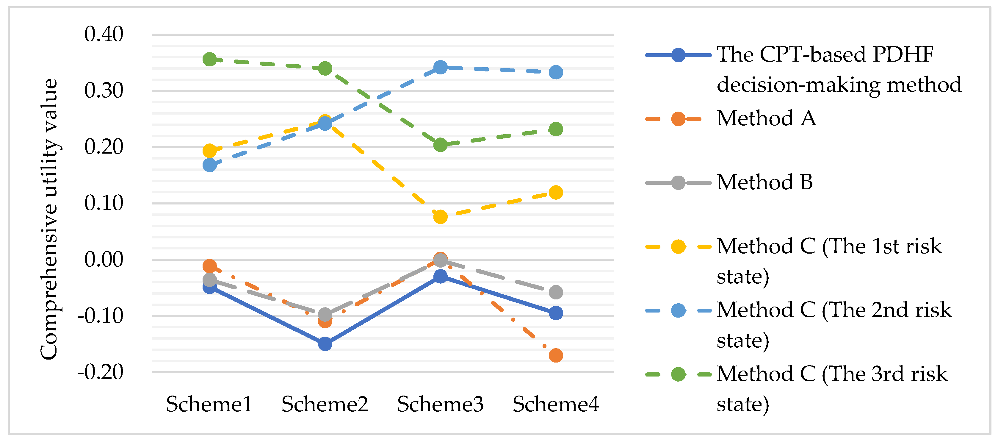 Axioms 12 00925 g003