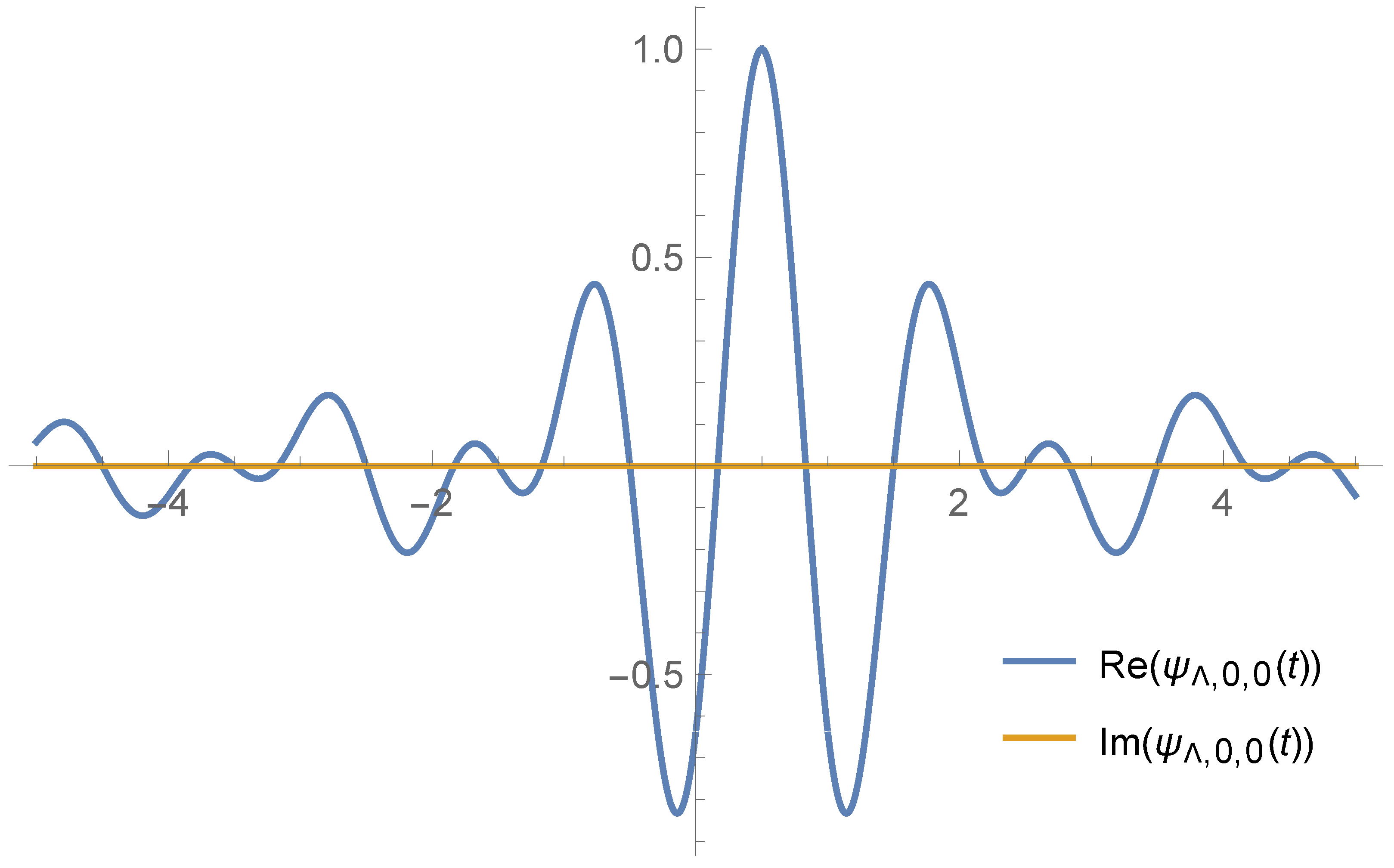 Axioms 12 00927 g001