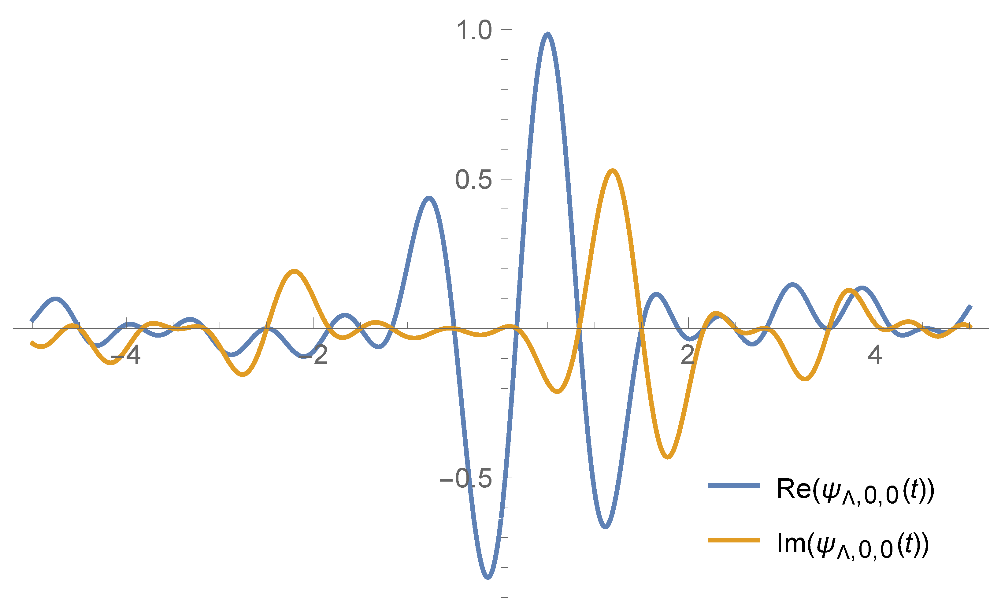 Axioms 12 00927 g002