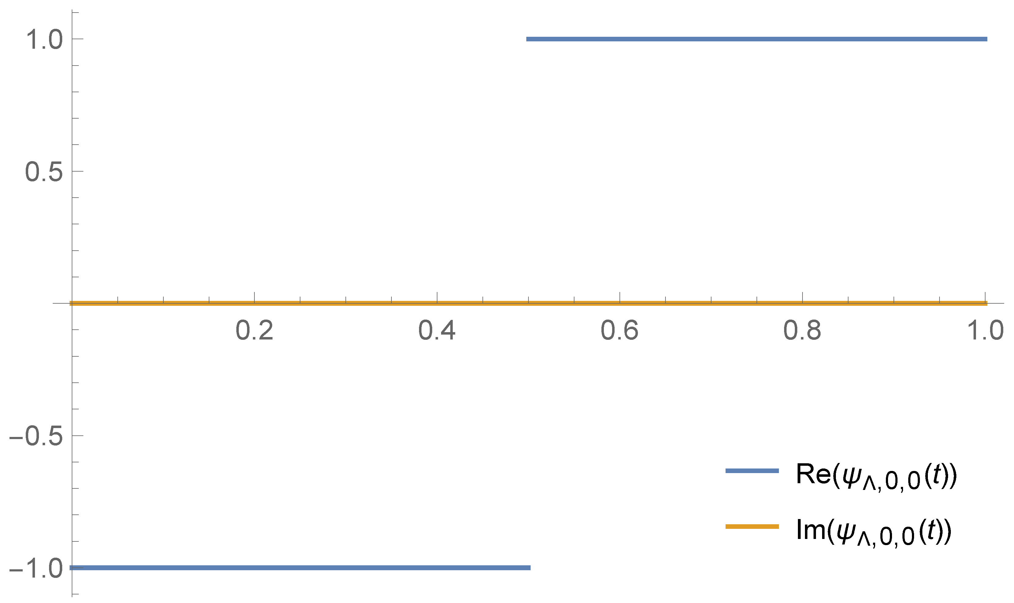 Axioms 12 00927 g003