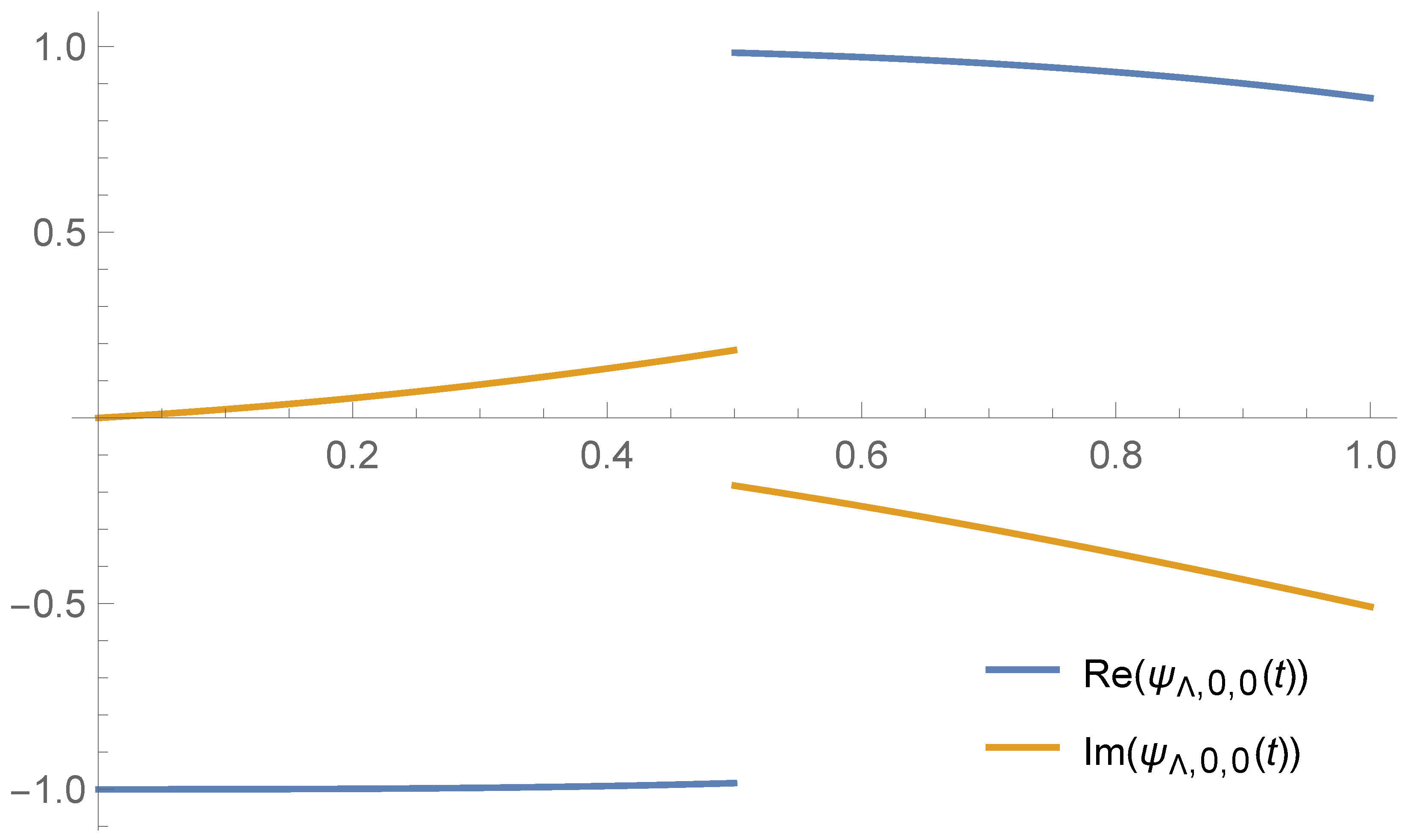 Axioms 12 00927 g004