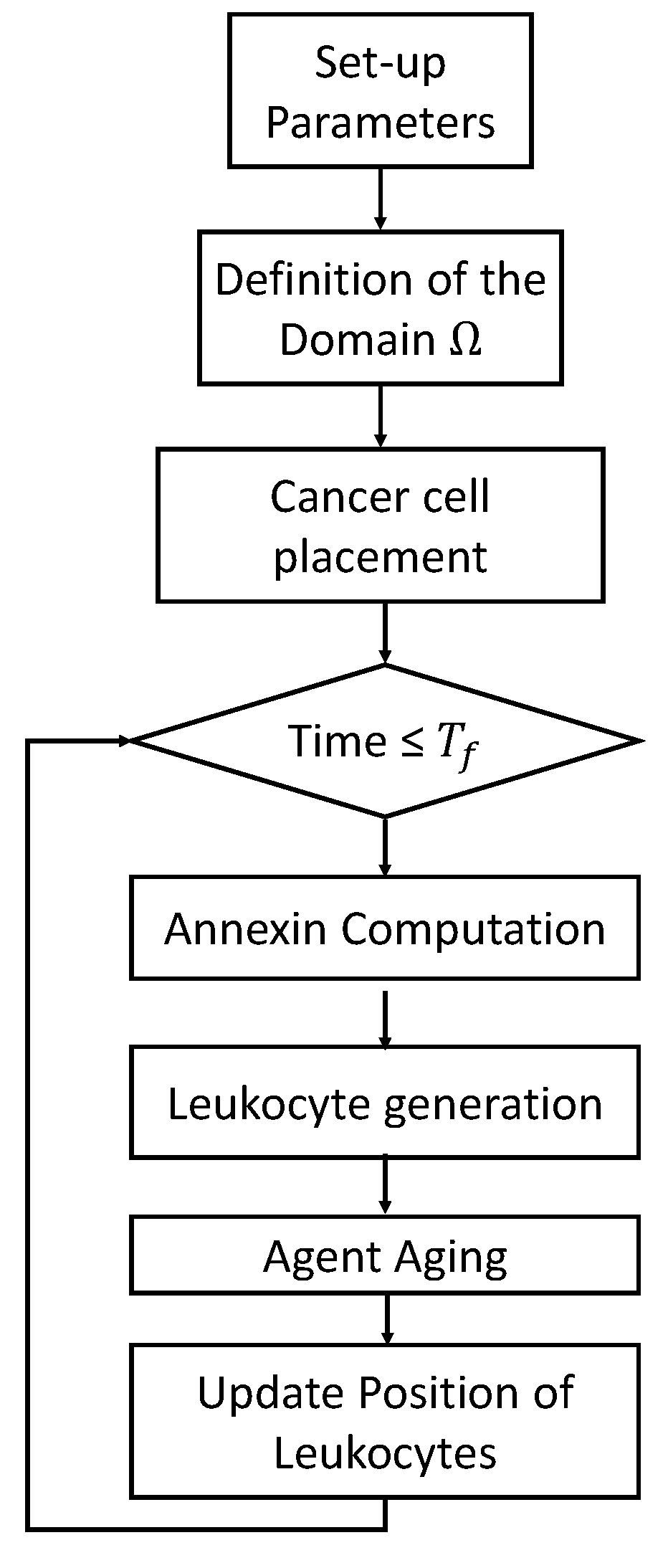 Axioms 12 00930 g002