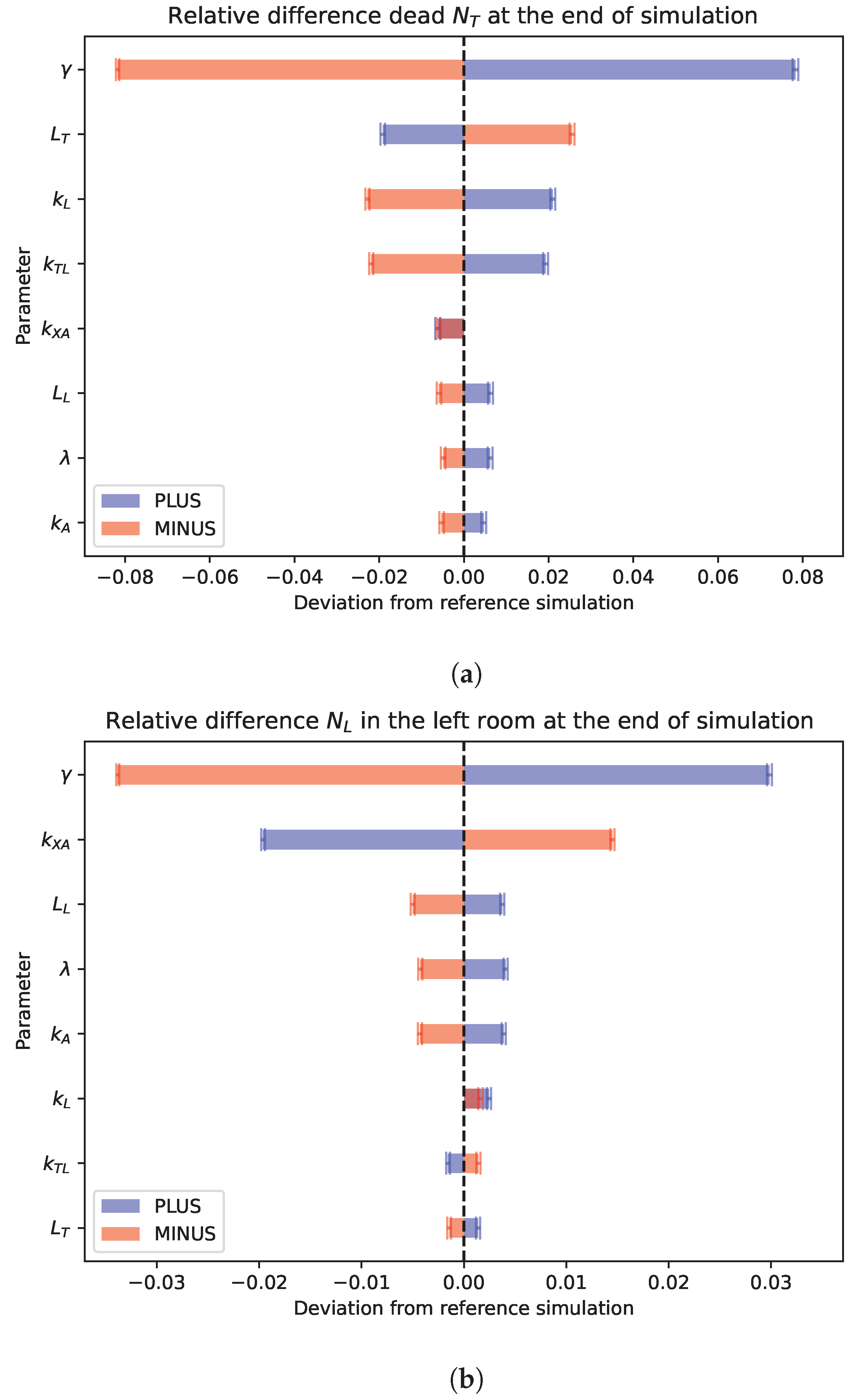 Axioms 12 00930 g003