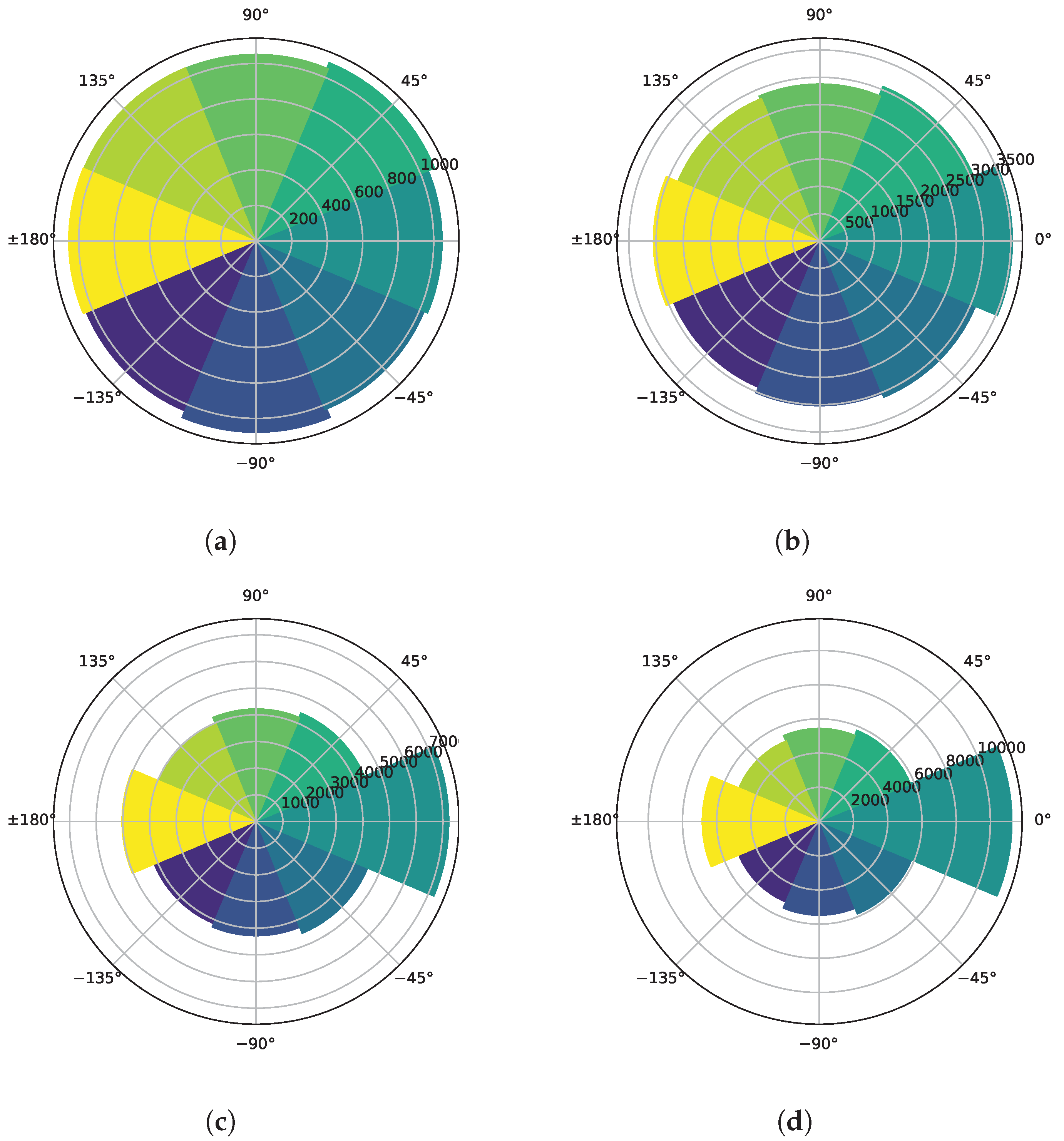 Axioms 12 00930 g005