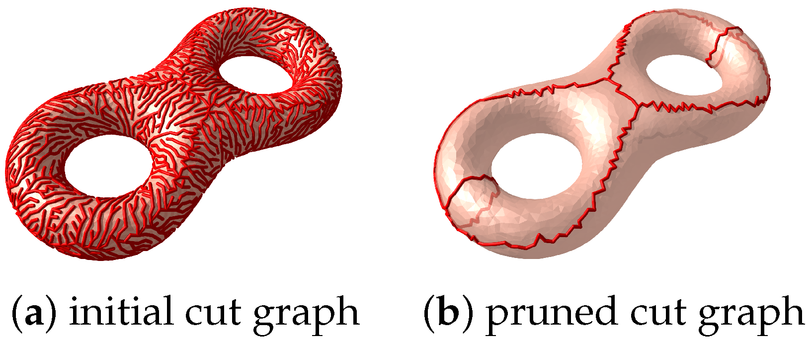 Axioms 12 00942 g004