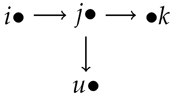 Quasi-Semilattices on Networks