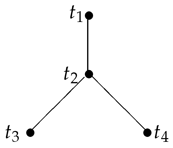 Axioms 12 00943 g003