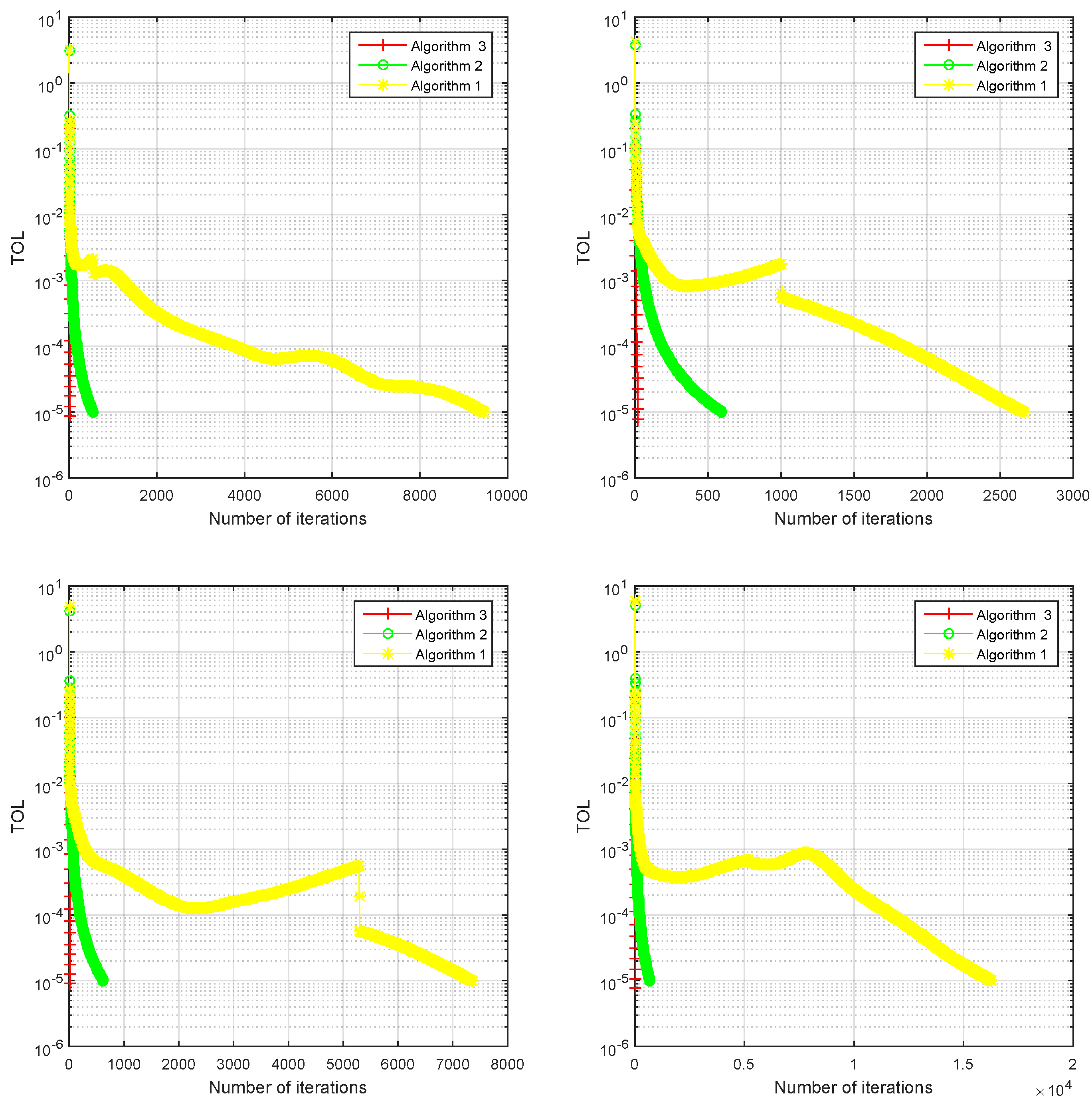 Axioms | Free Full-Text | Inertial Method for Solving Pseudomonotone ...