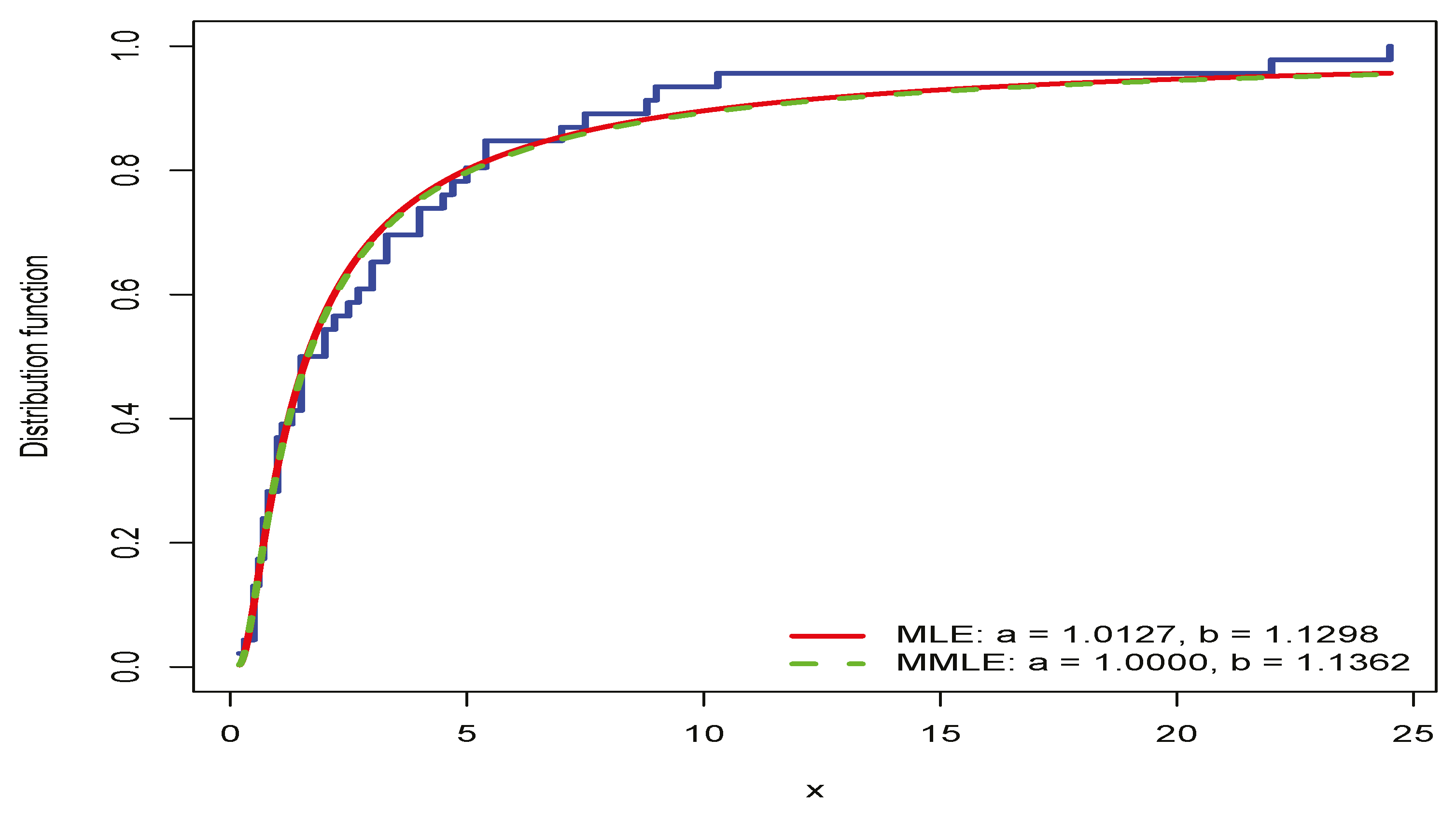 Axioms 12 00961 g003
