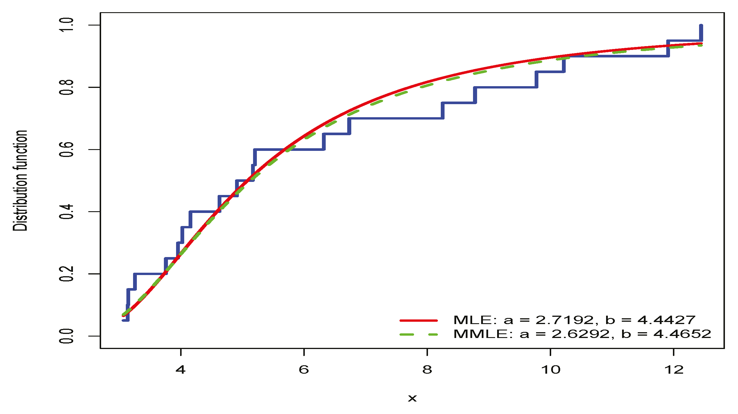 Axioms 12 00961 g007