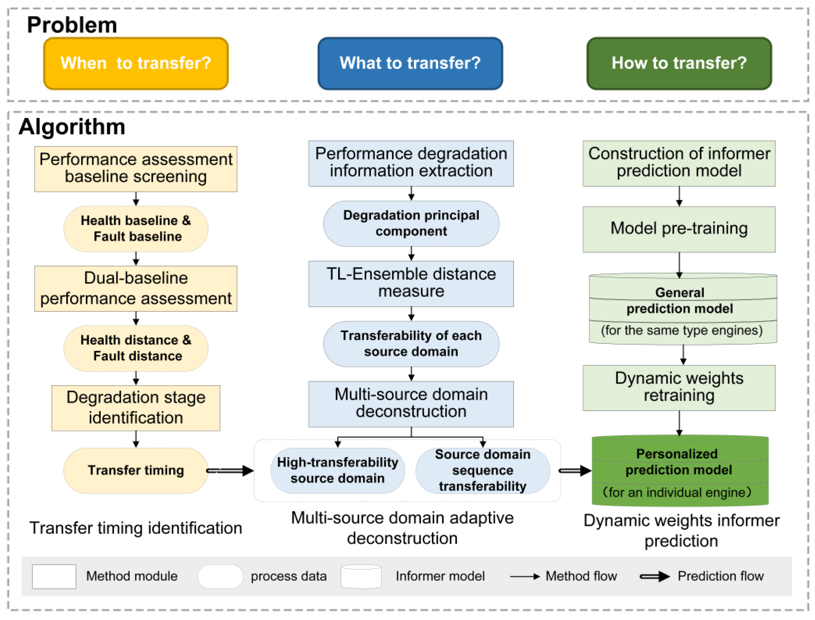Axioms 12 00963 g002