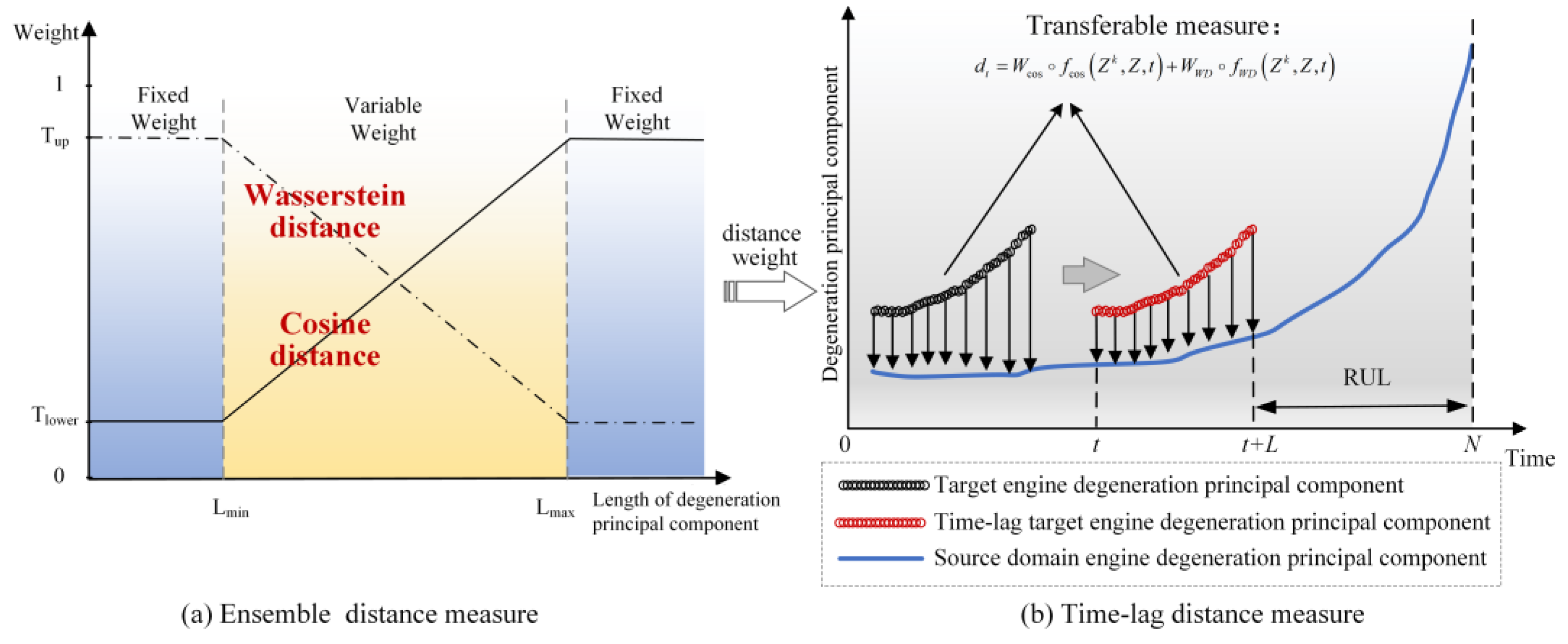 Axioms 12 00963 g003