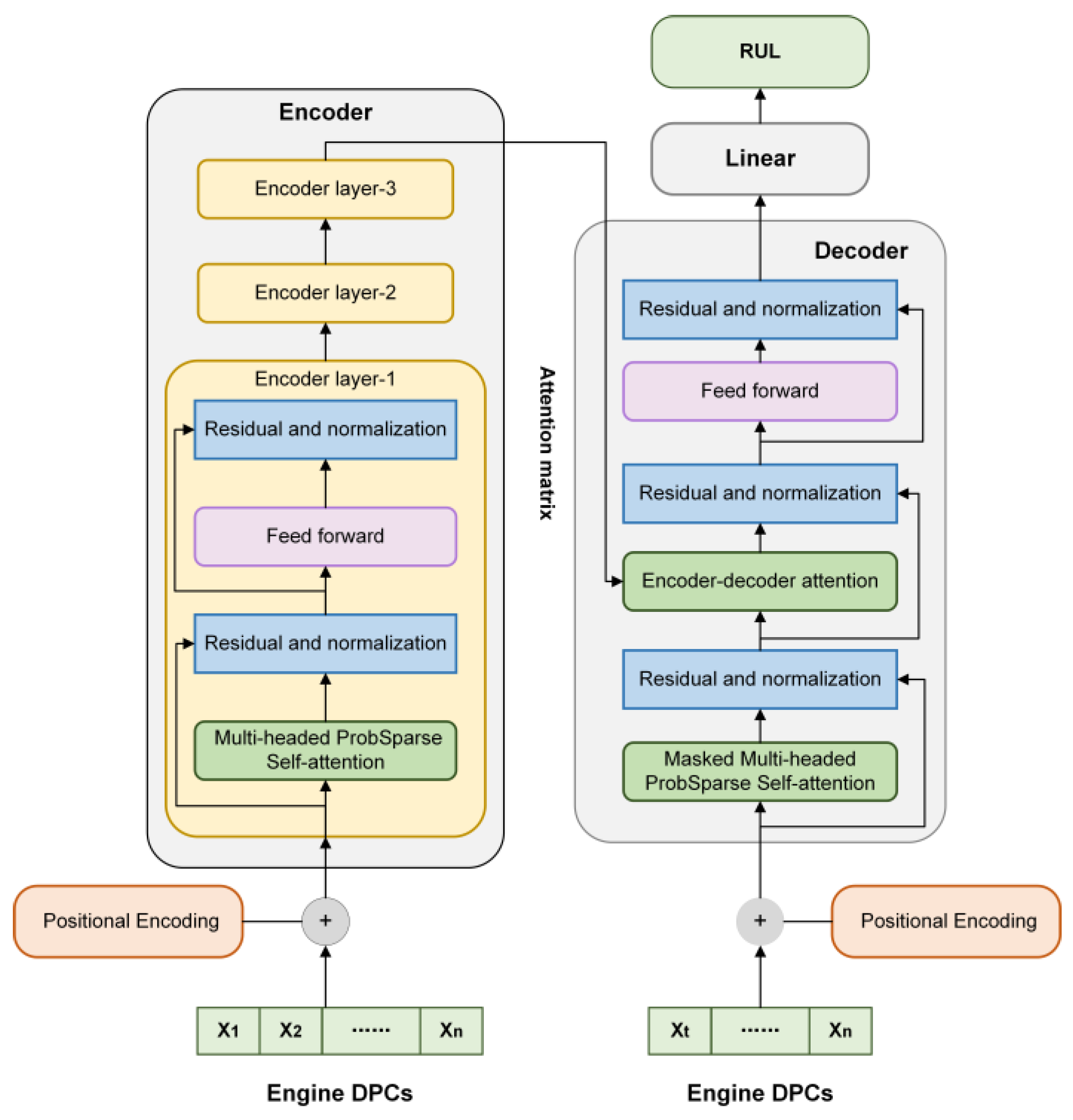 Axioms 12 00963 g005