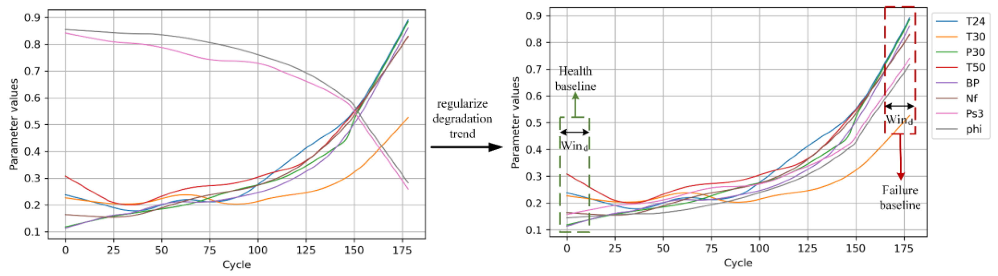Axioms 12 00963 g006