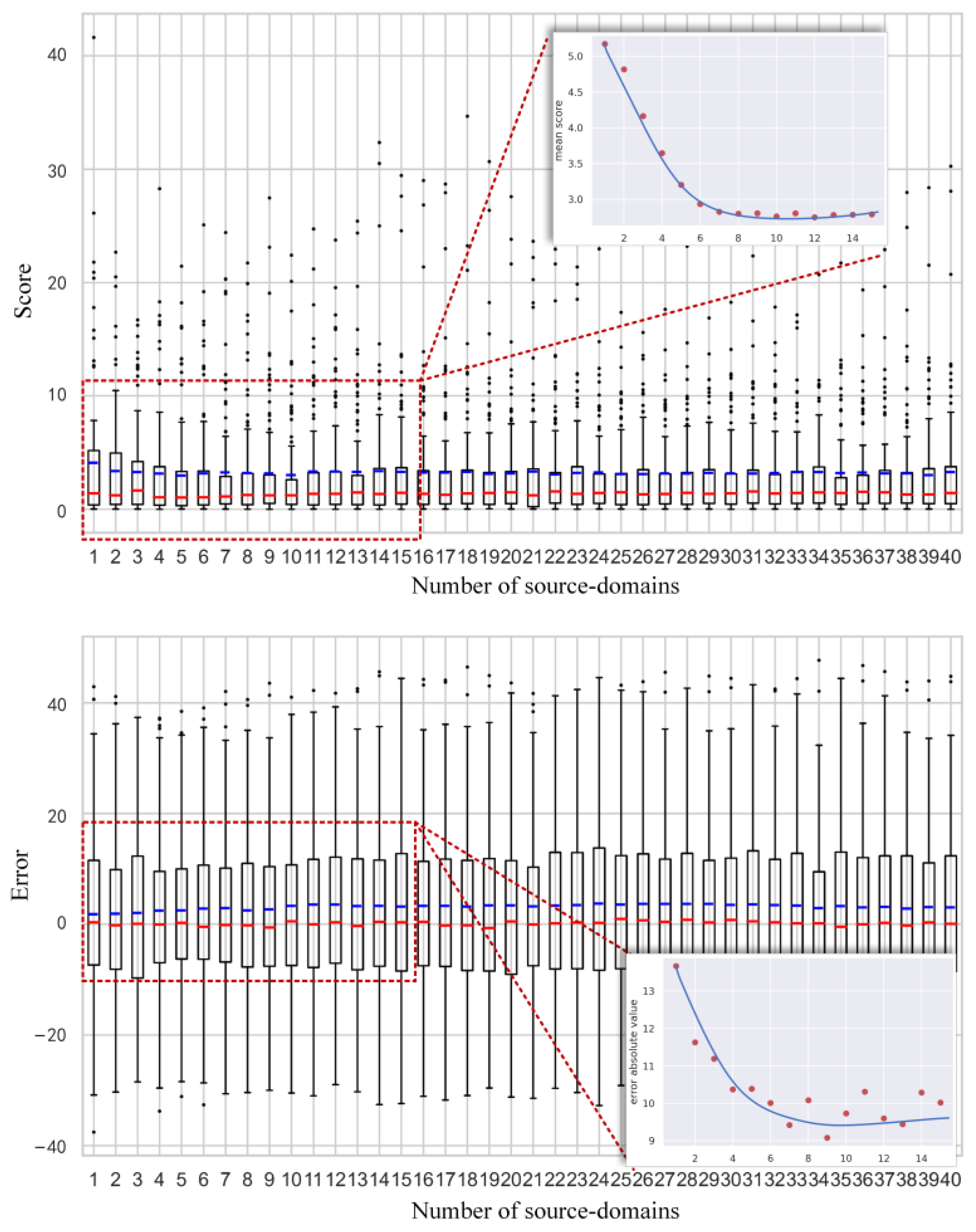 Axioms 12 00963 g013