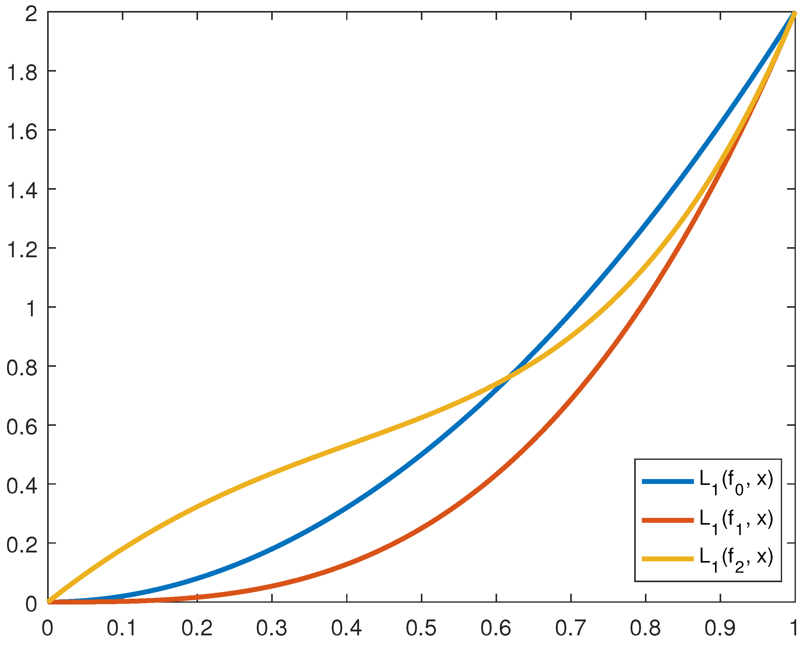 Axioms 12 00964 g001