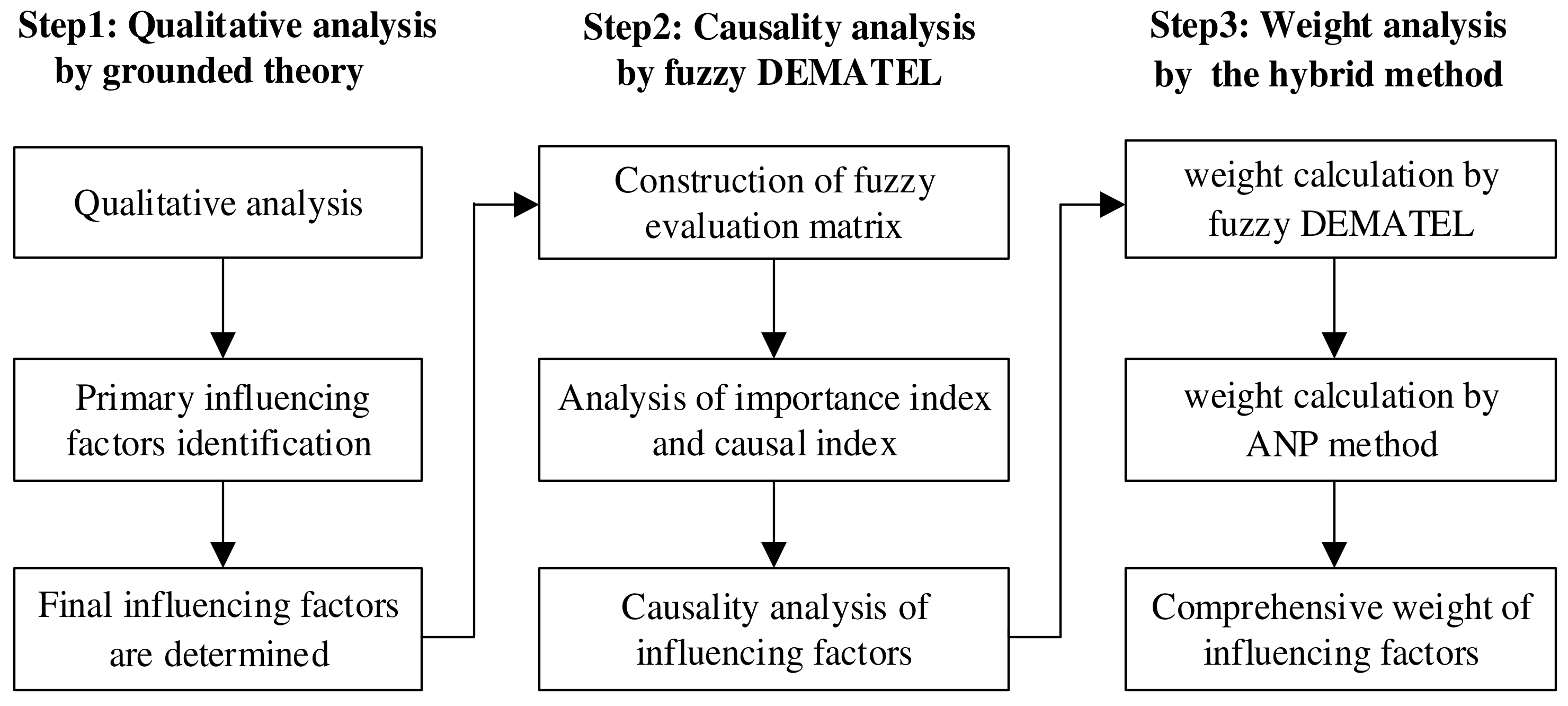 Axioms 12 00971 g001