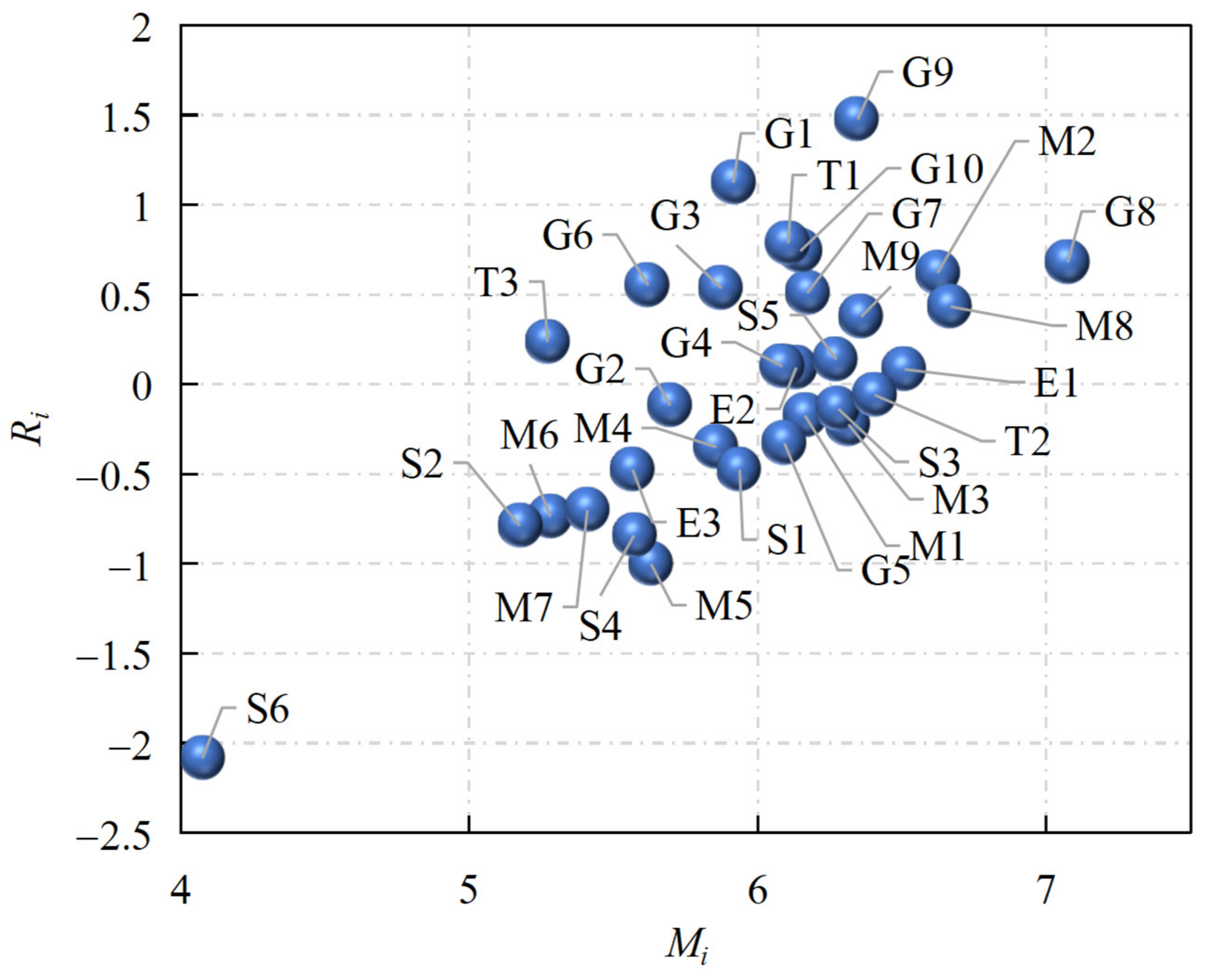 Axioms 12 00971 g004