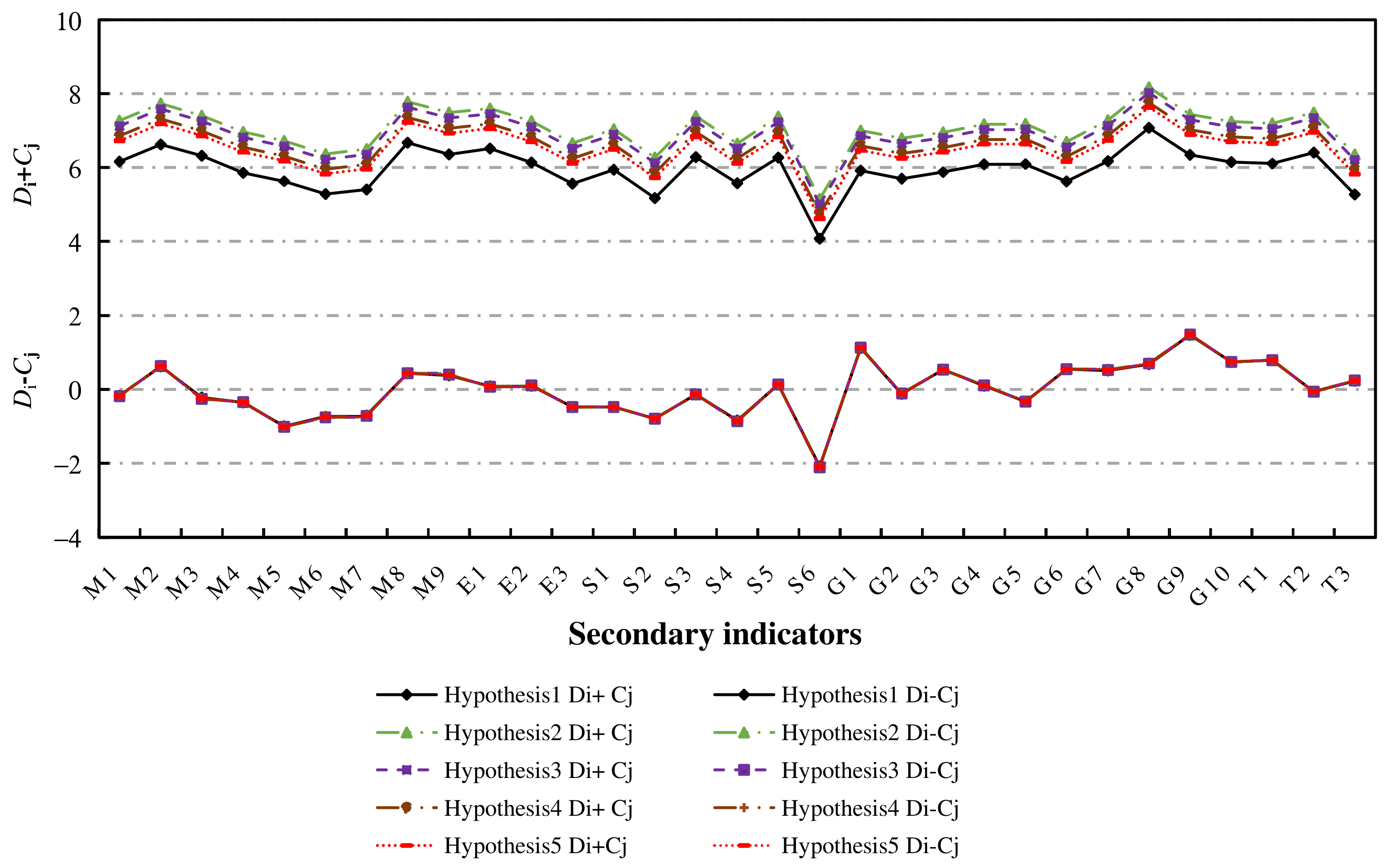 Axioms 12 00971 g005