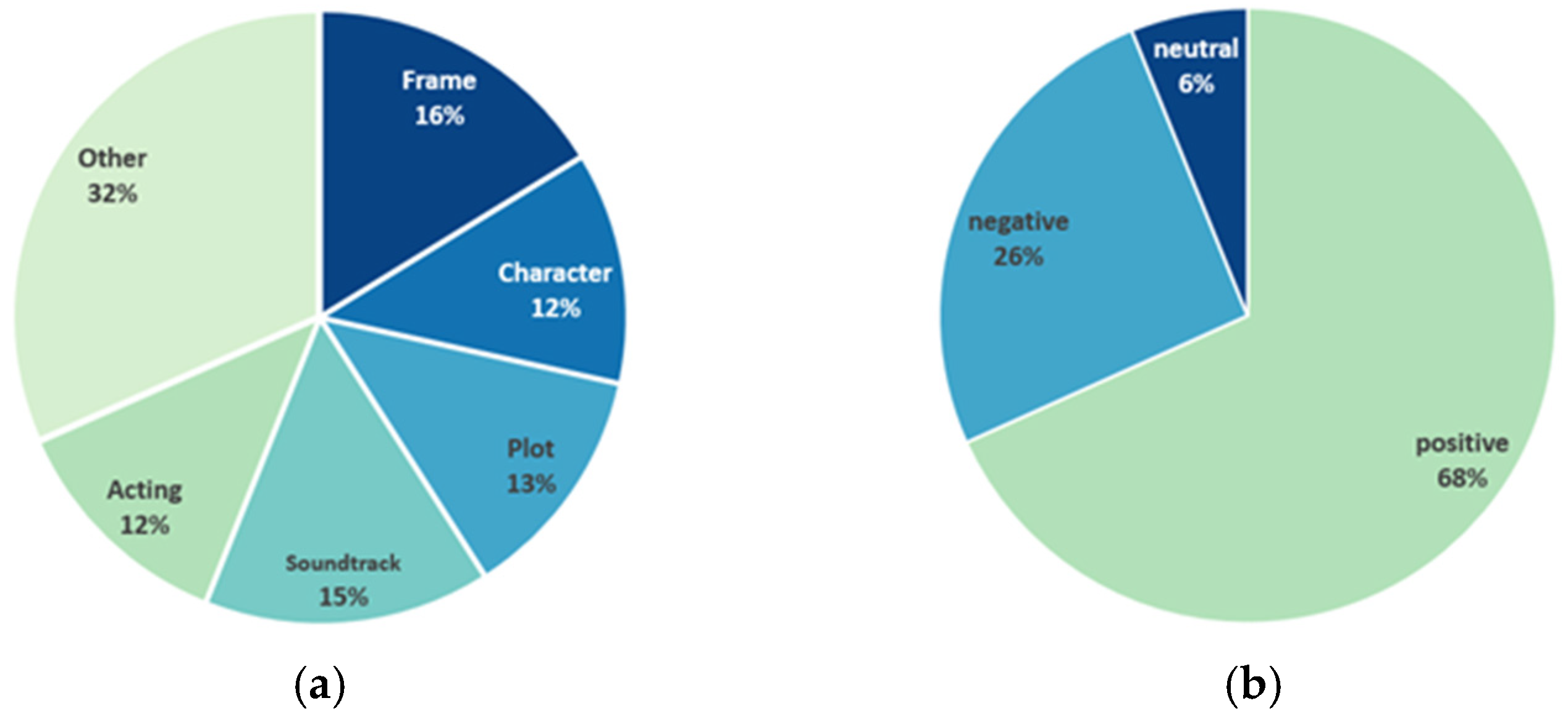 Axioms 12 00972 g002