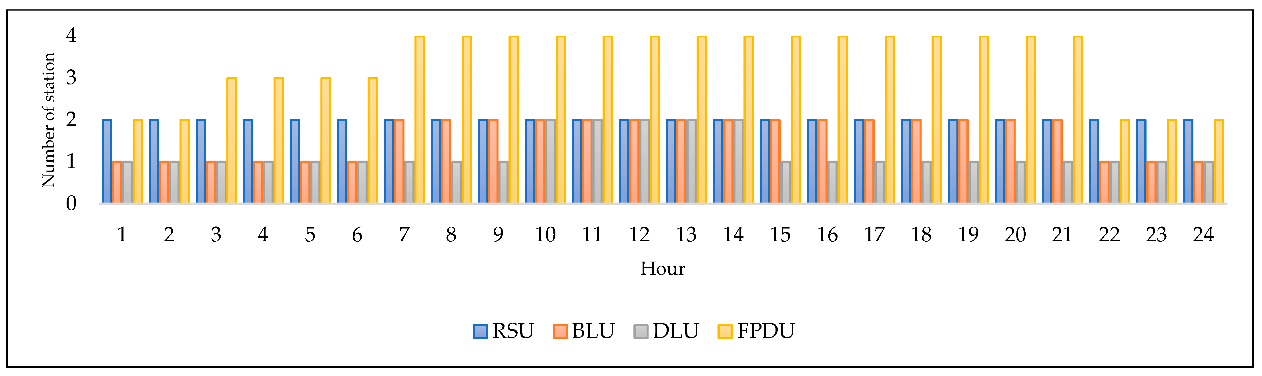 Axioms 12 00975 g002