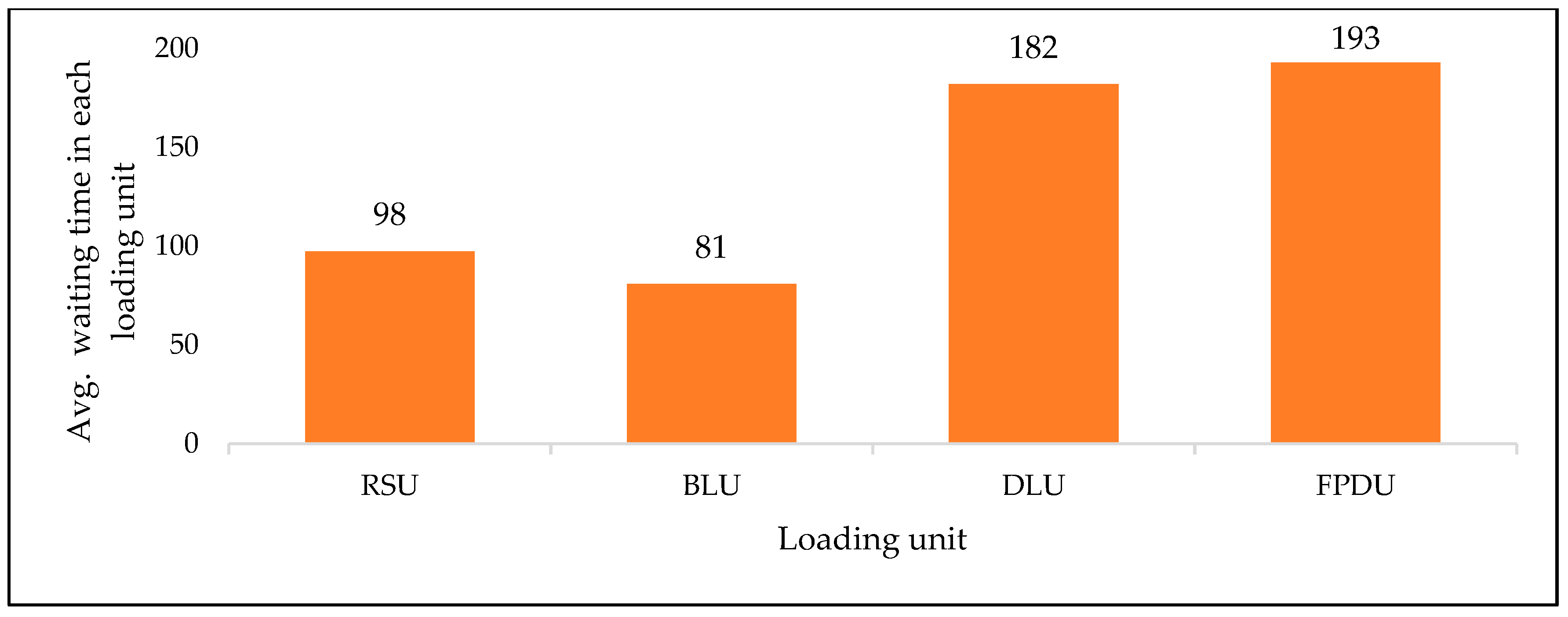 Axioms 12 00975 g004