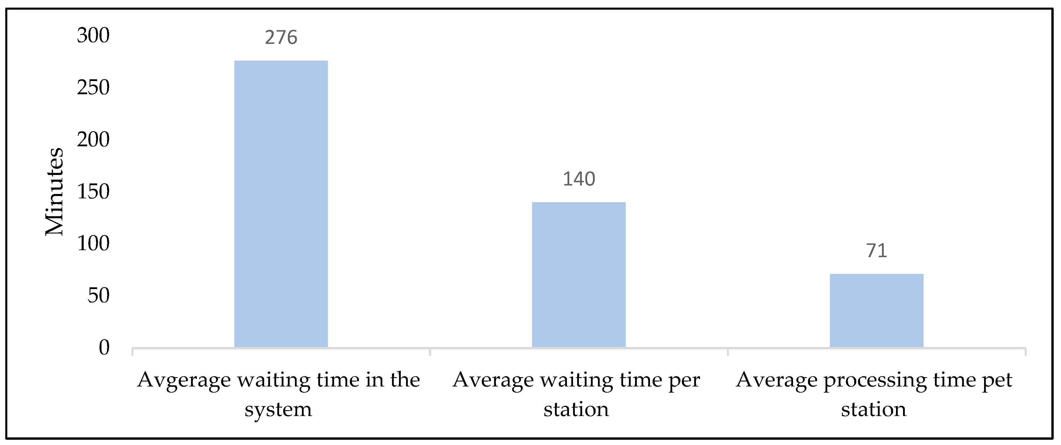 Axioms 12 00975 g005