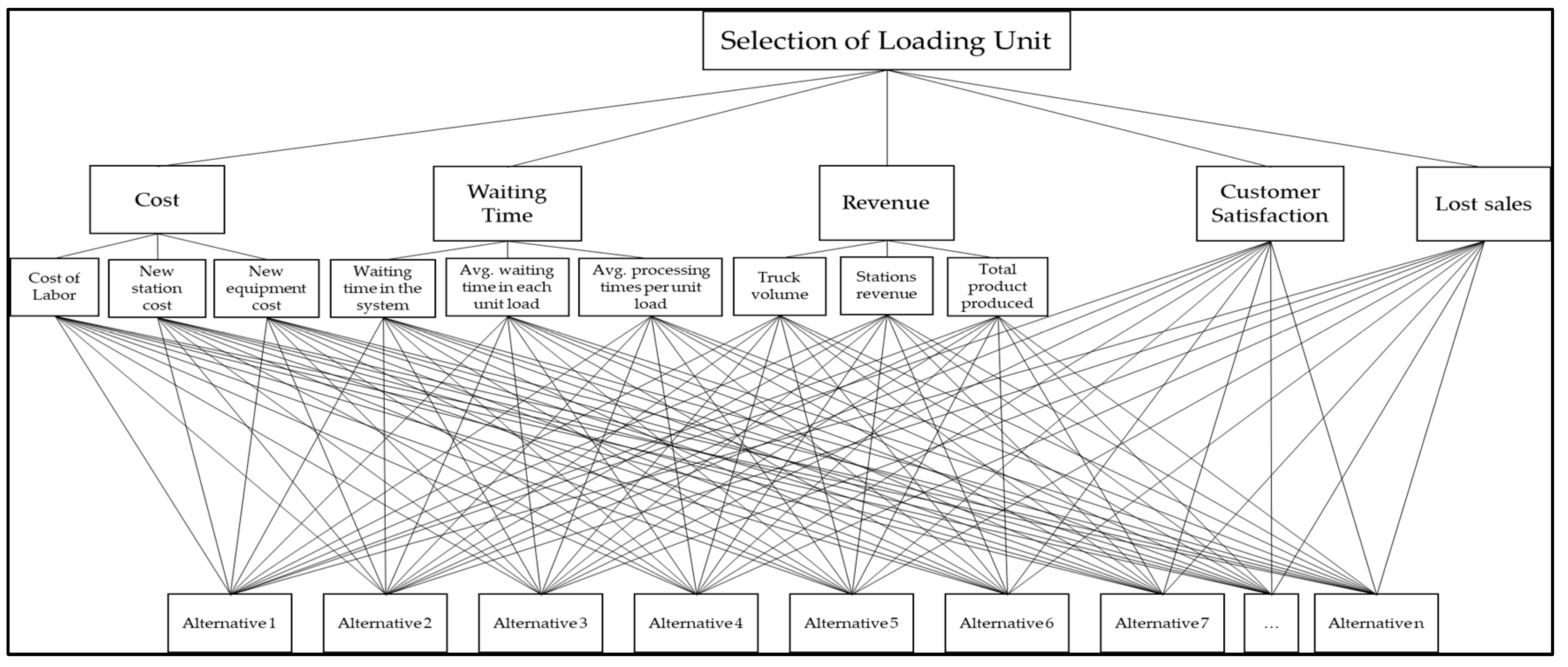 Axioms 12 00975 g006