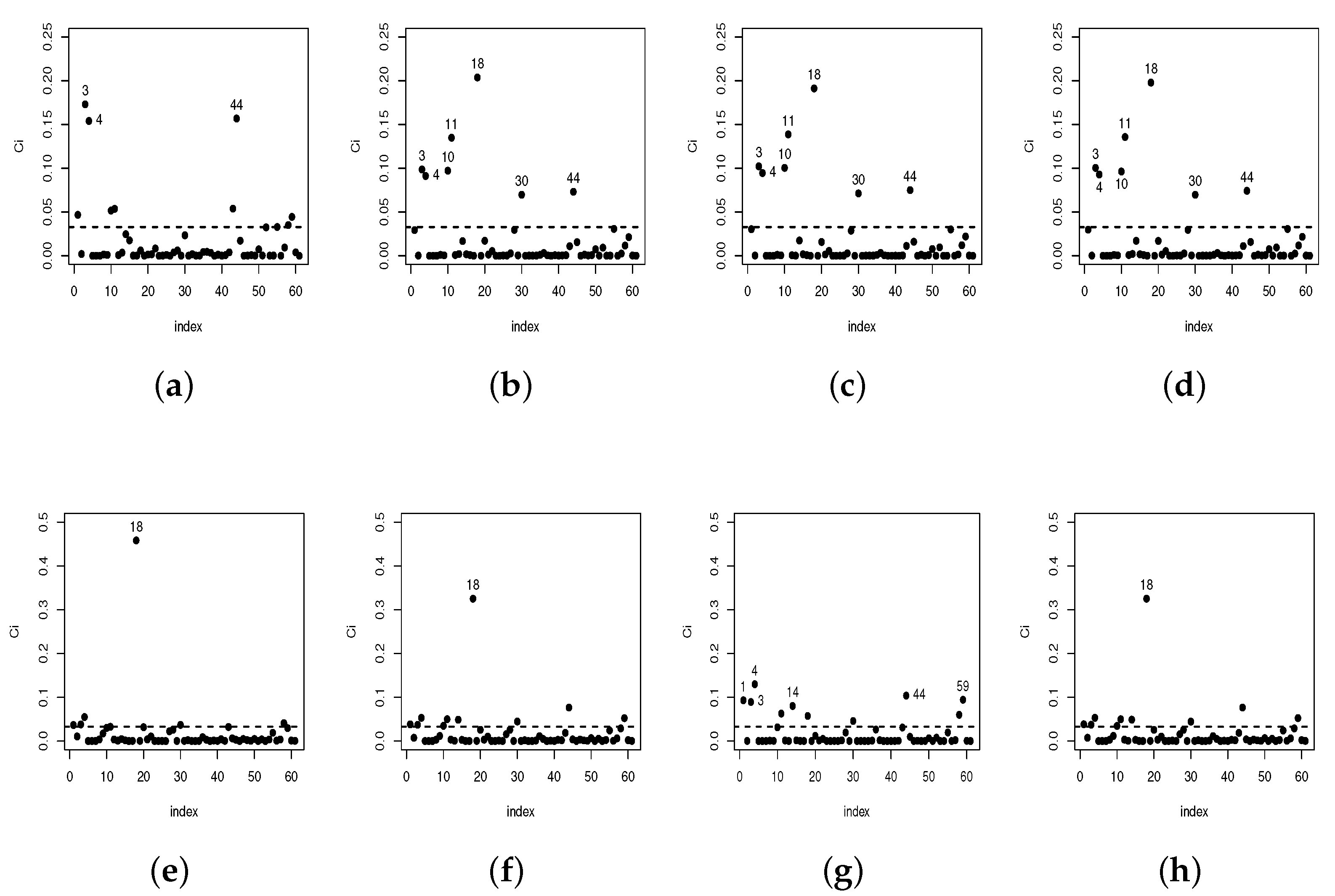 Axioms 12 00976 g007