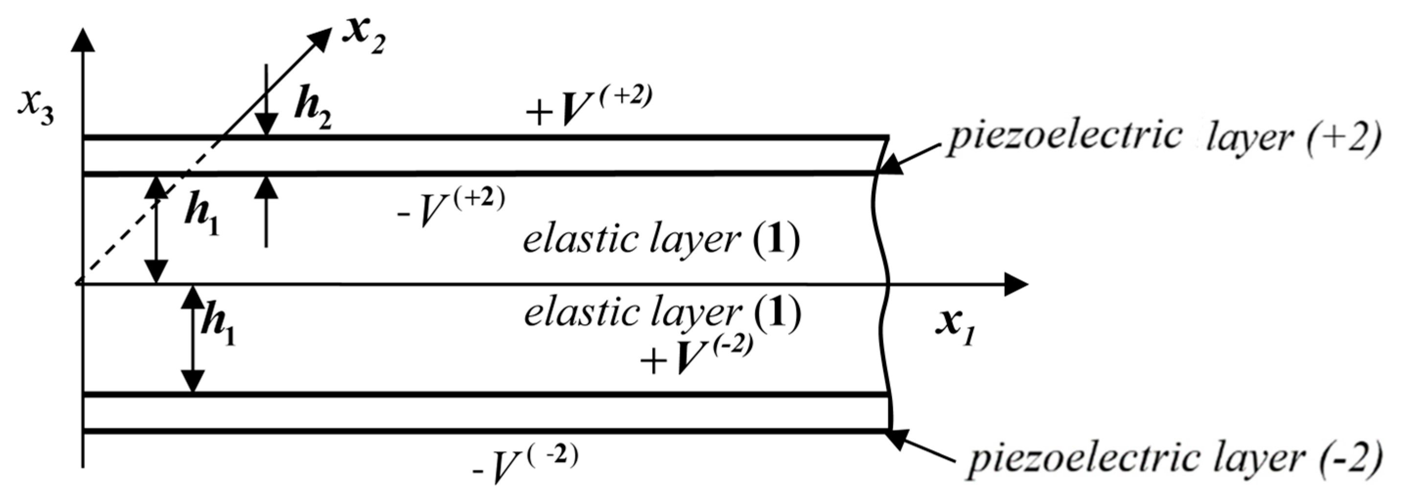 Axioms 12 00981 g001