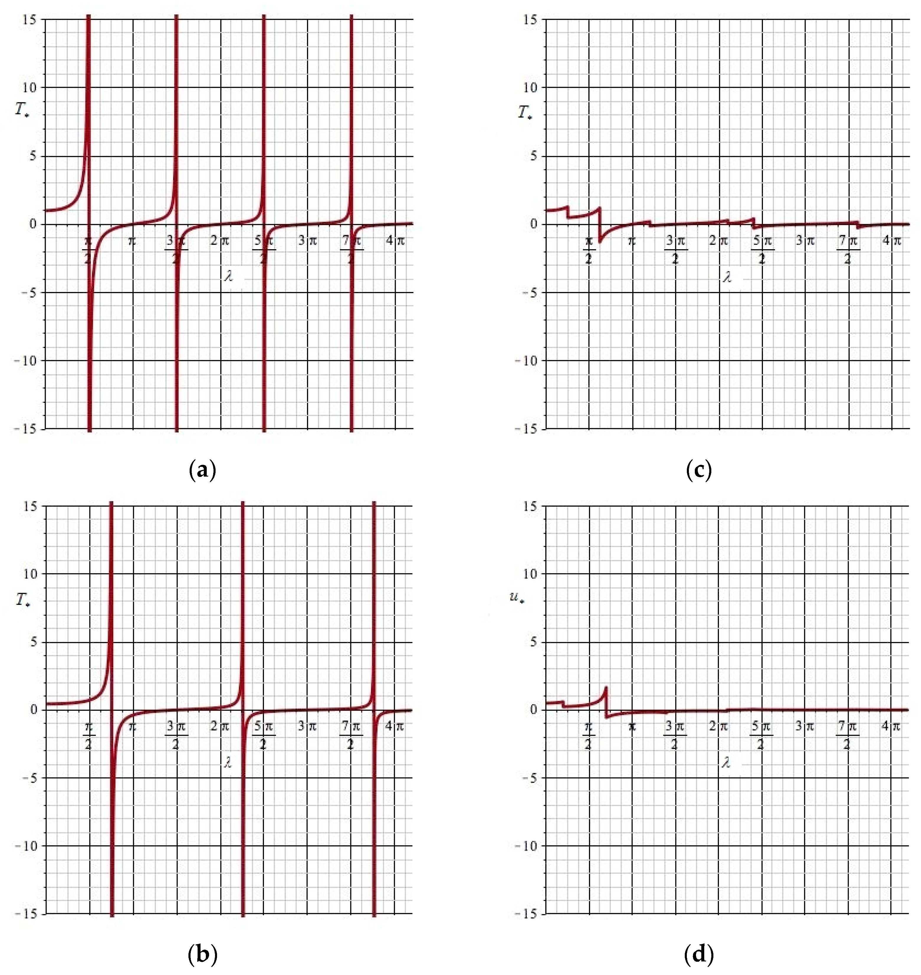 Axioms 12 00981 g005