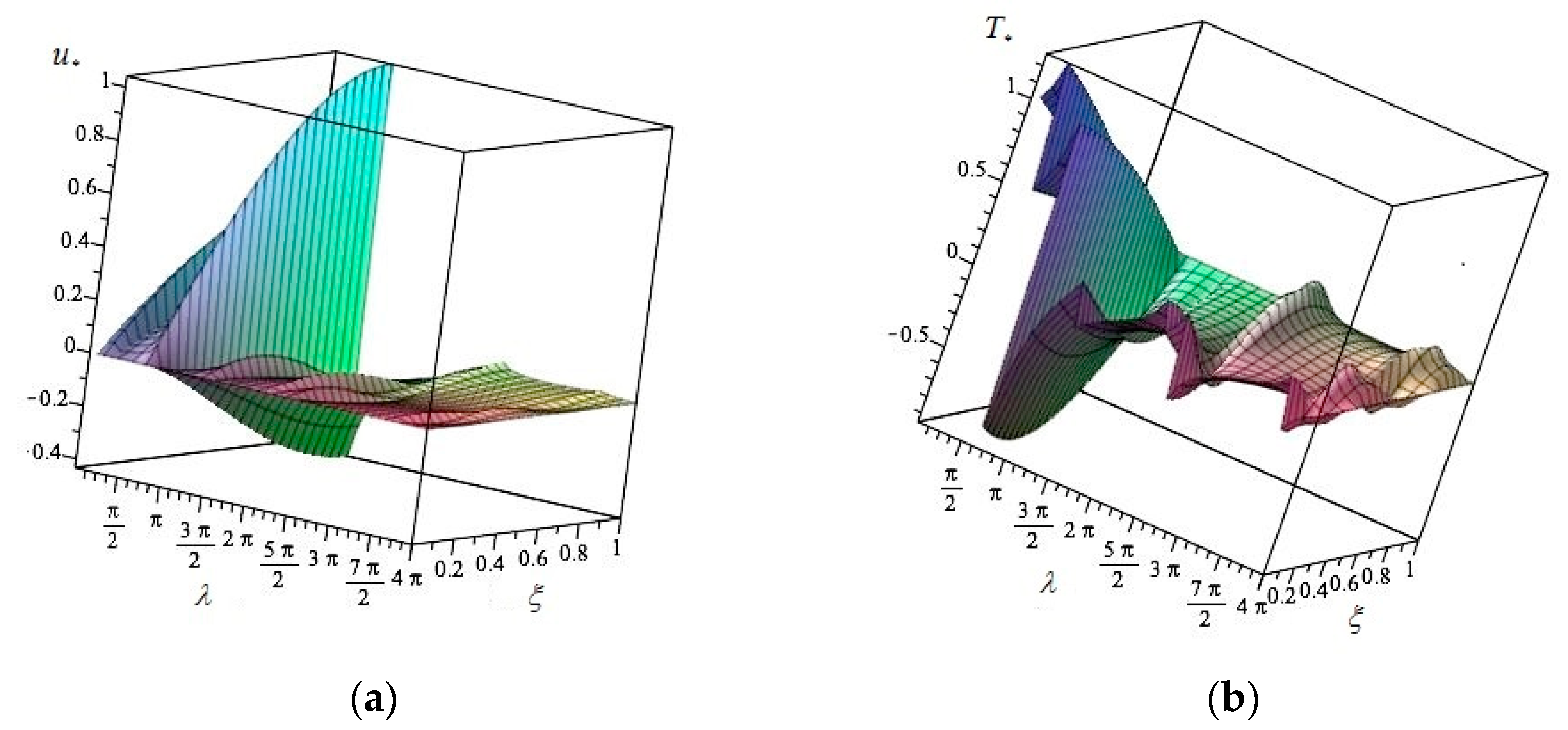 Axioms 12 00981 g006