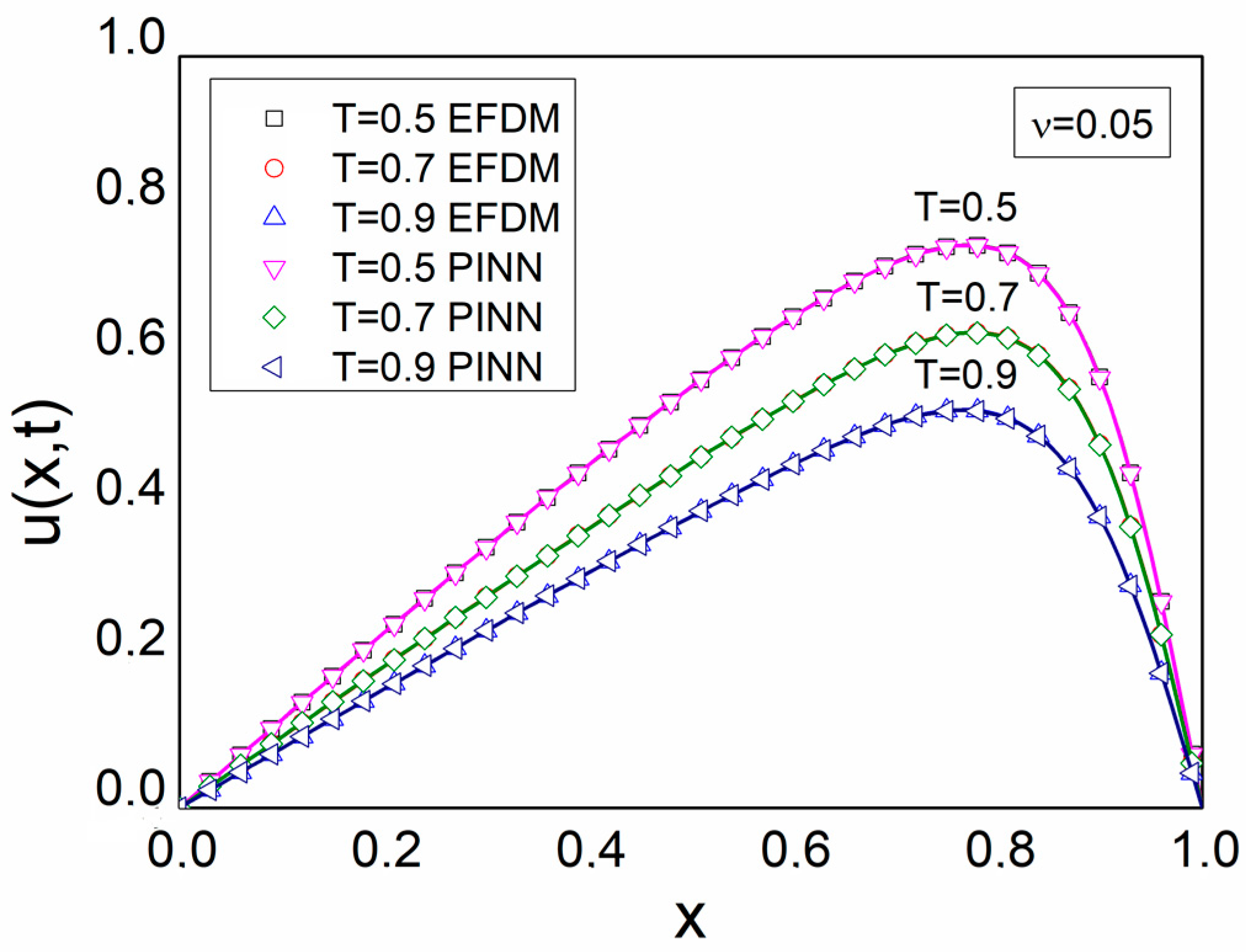 Axioms 12 00982 g003