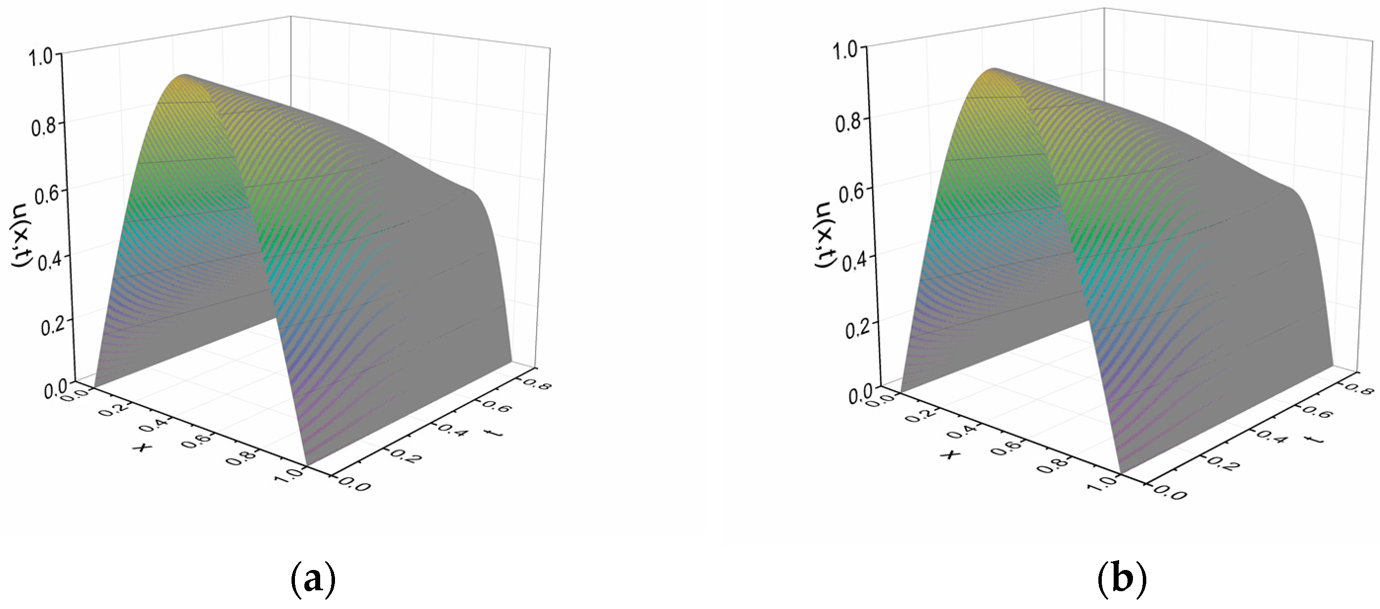 Axioms 12 00982 g004