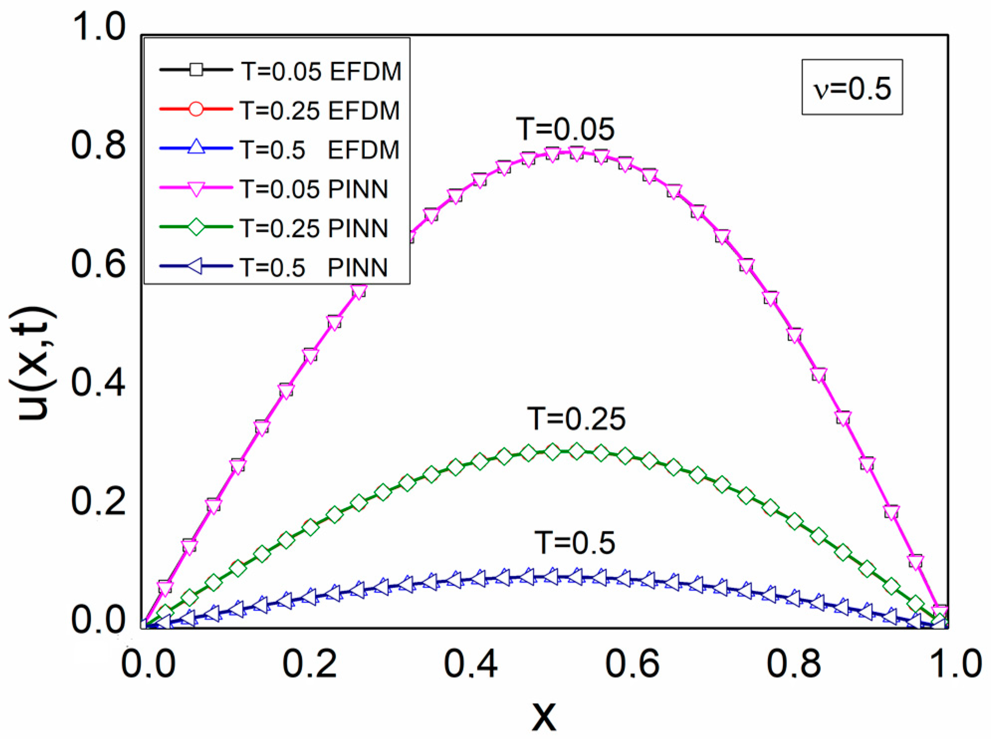 Axioms 12 00982 g005