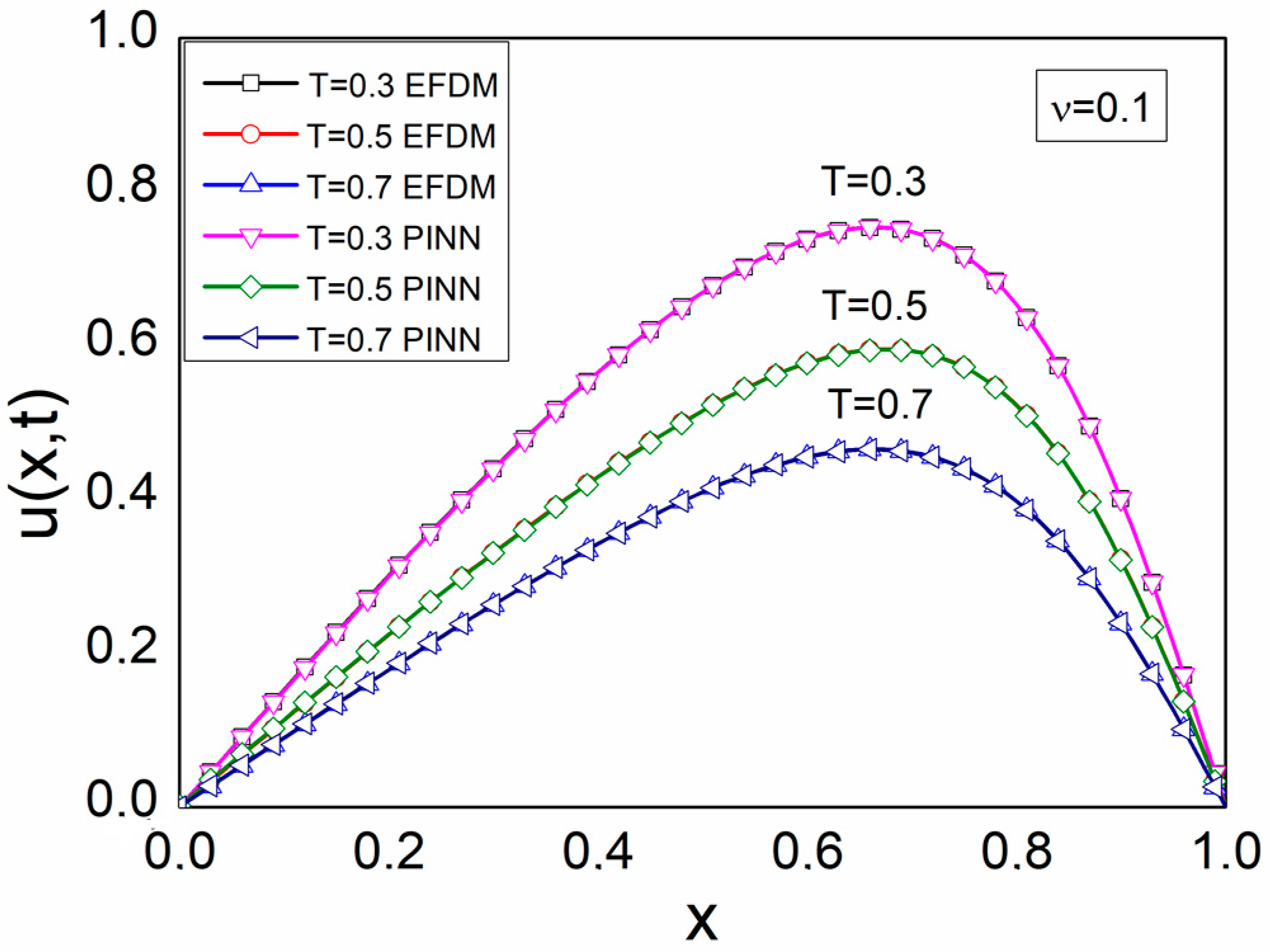 Axioms 12 00982 g006