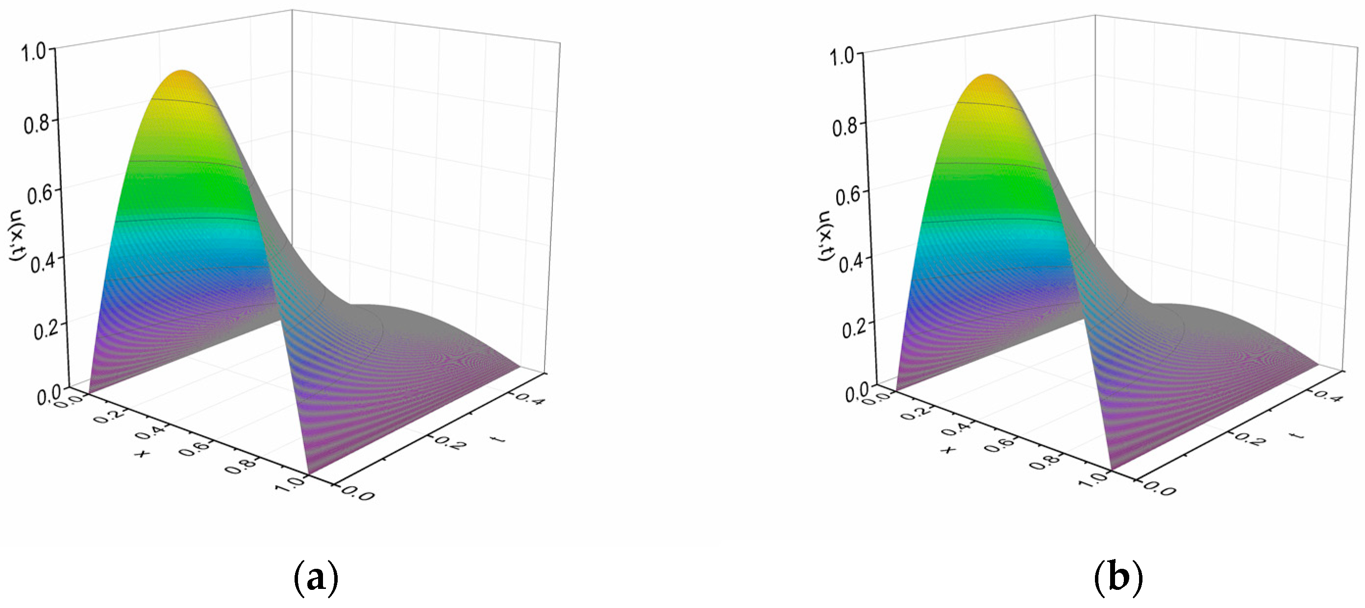 Axioms 12 00982 g007