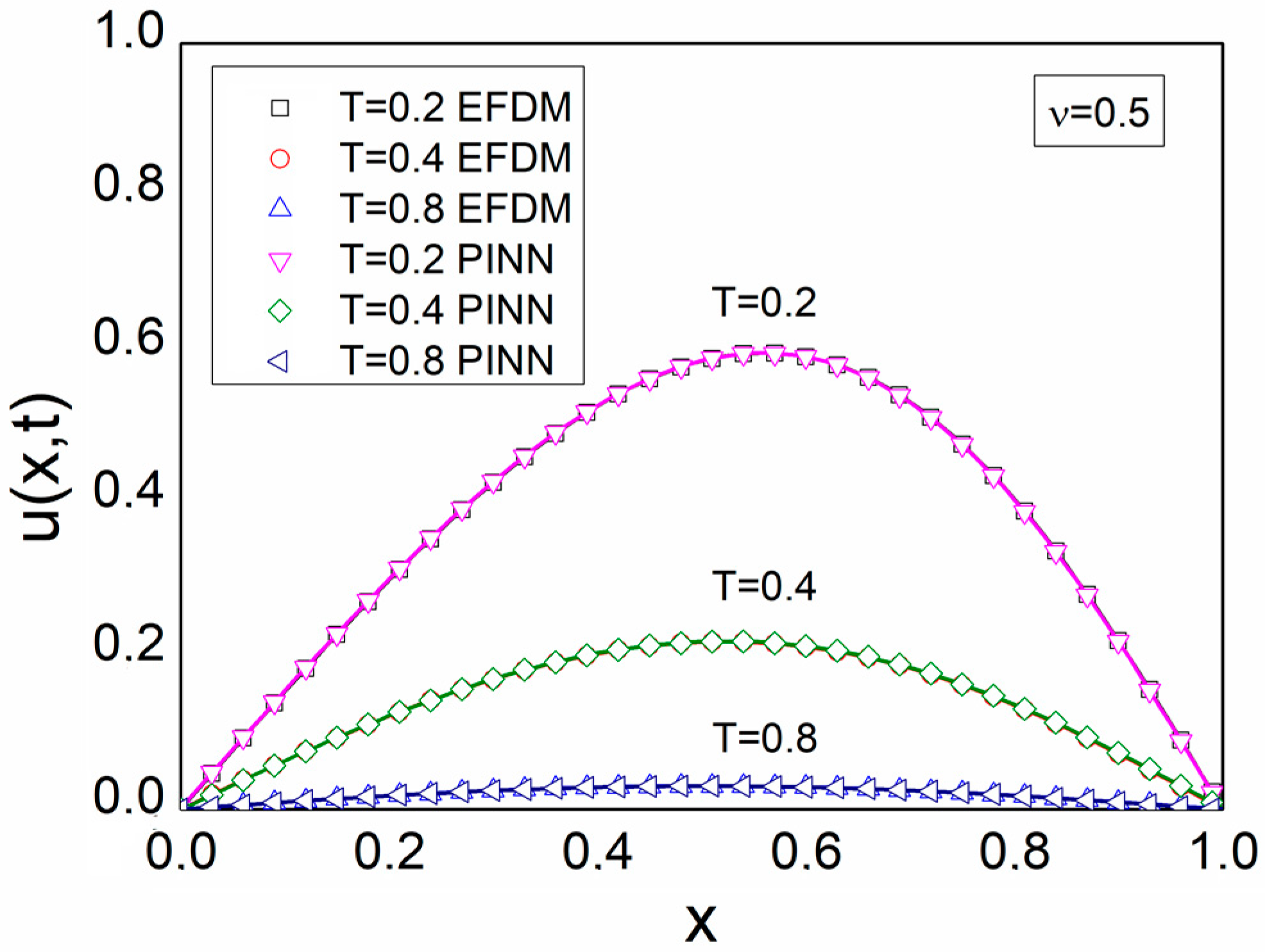 Axioms 12 00982 g008